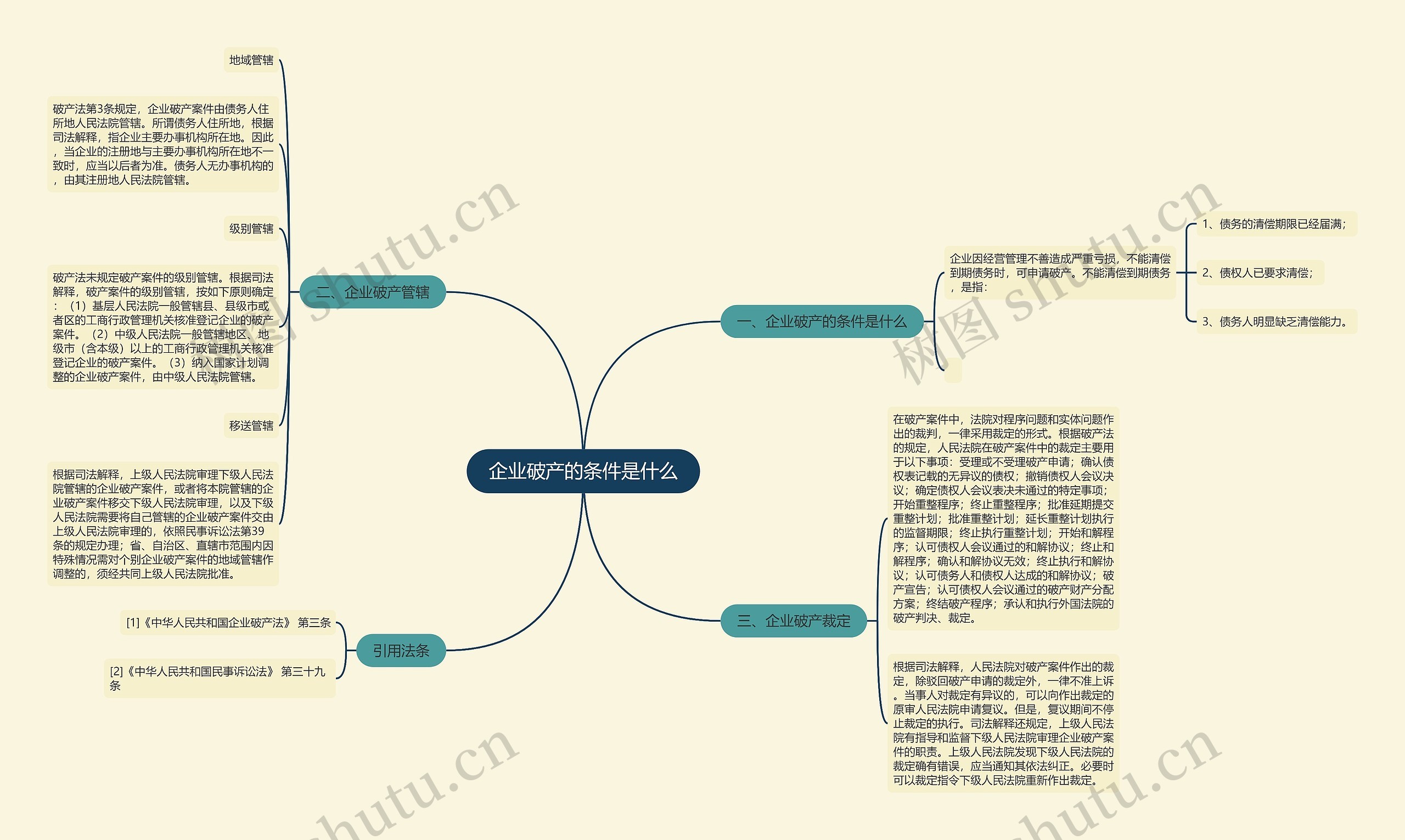 企业破产的条件是什么