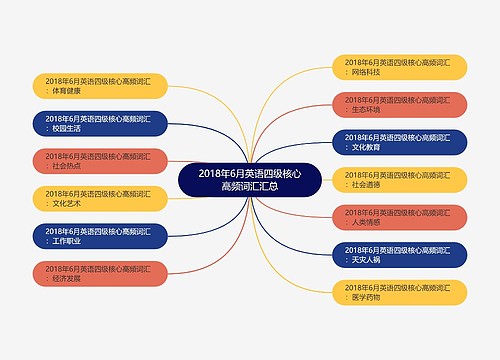 2018年6月英语四级核心高频词汇汇总