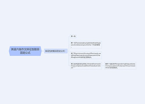 英语六级作文辩证型题目固定公式