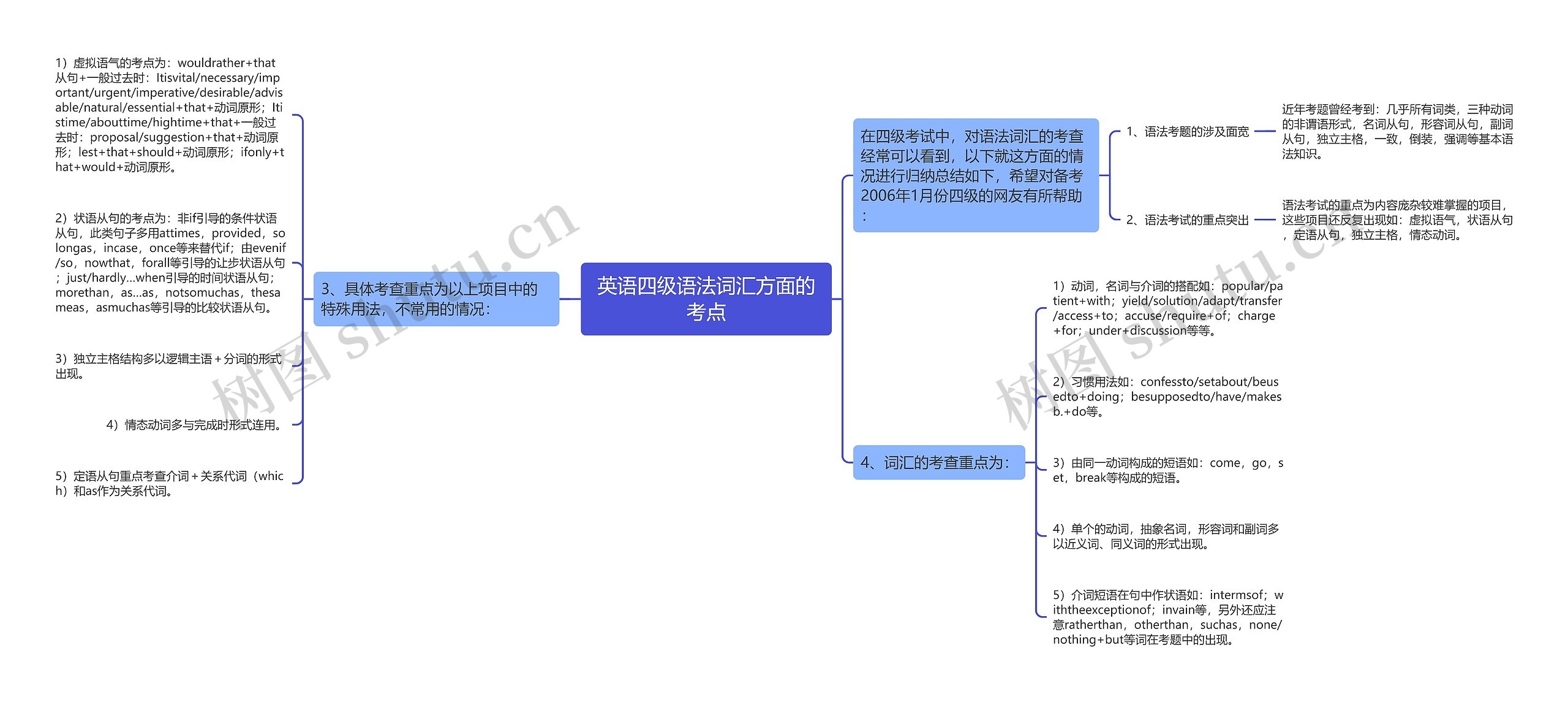 英语四级语法词汇方面的考点思维导图