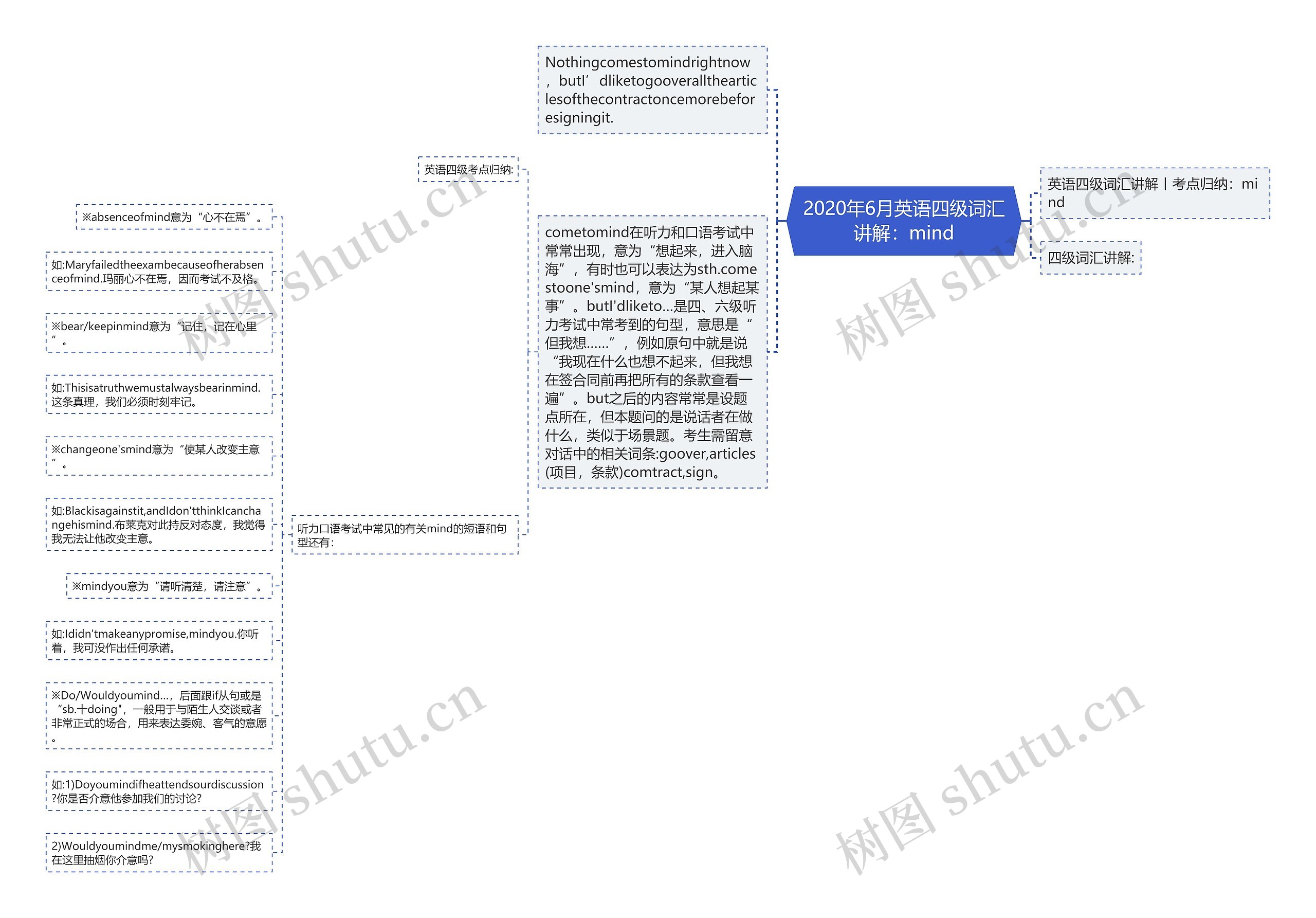 2020年6月英语四级词汇讲解：mind思维导图