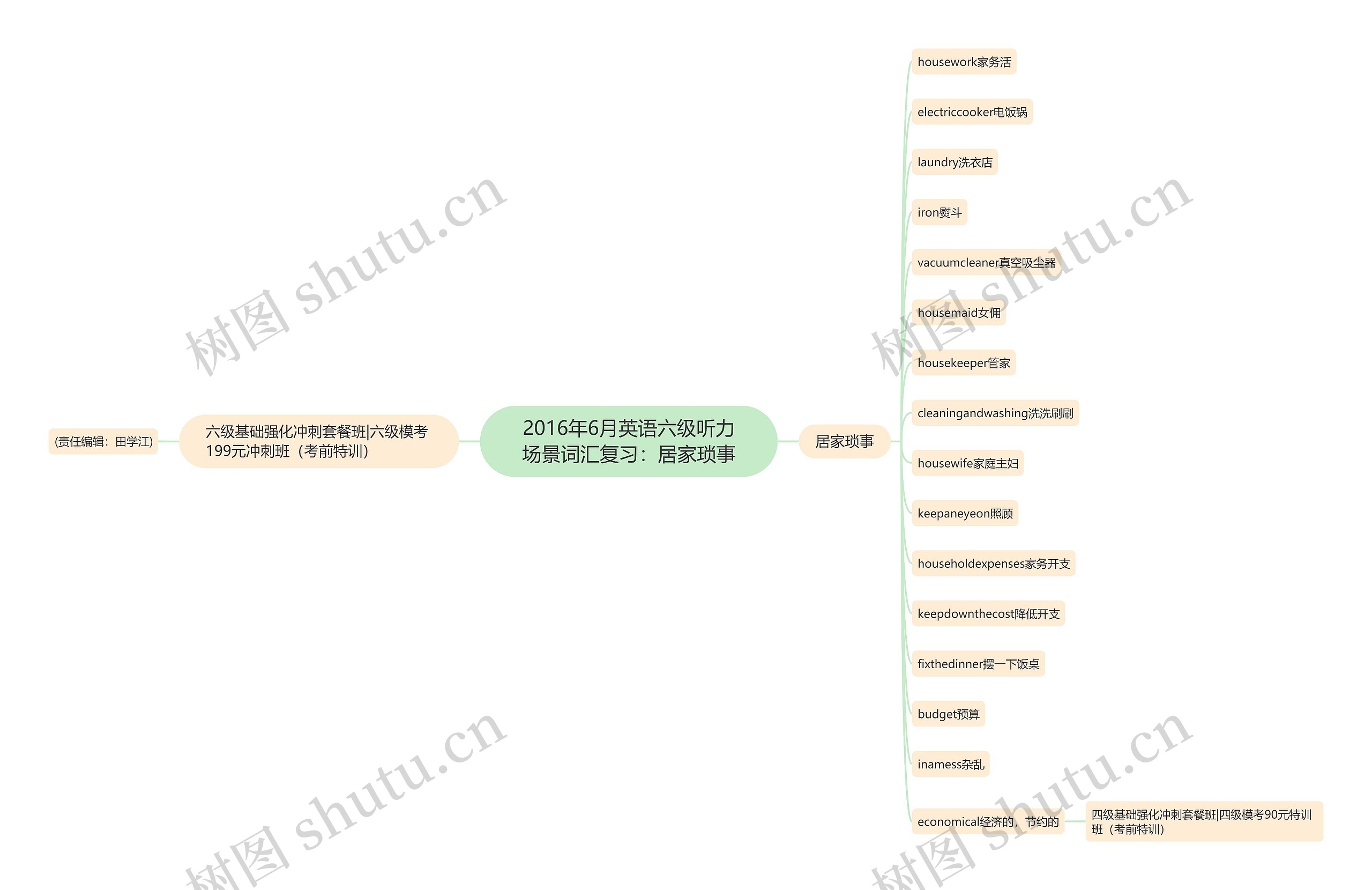 2016年6月英语六级听力场景词汇复习：居家琐事思维导图