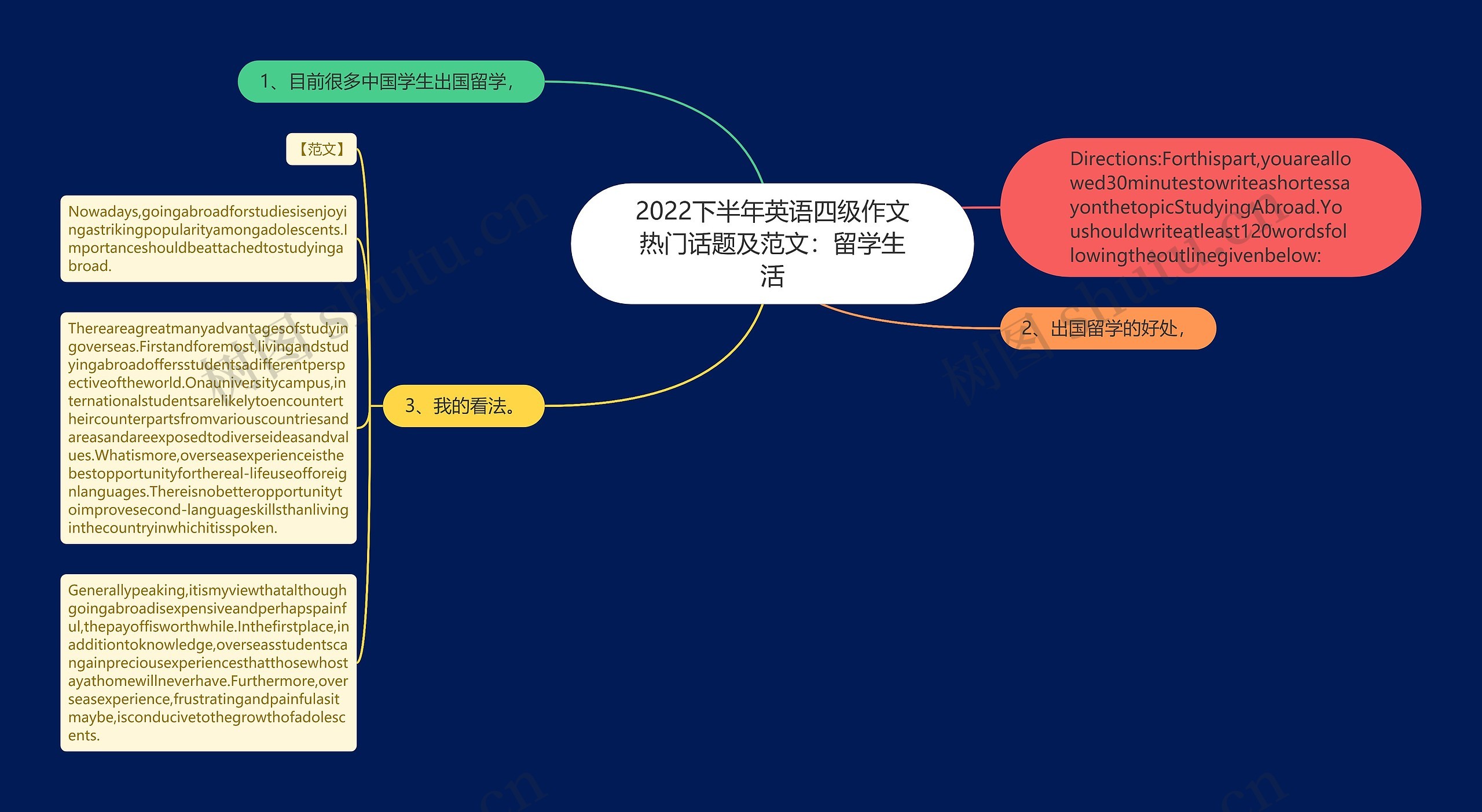 2022下半年英语四级作文热门话题及范文：留学生活思维导图