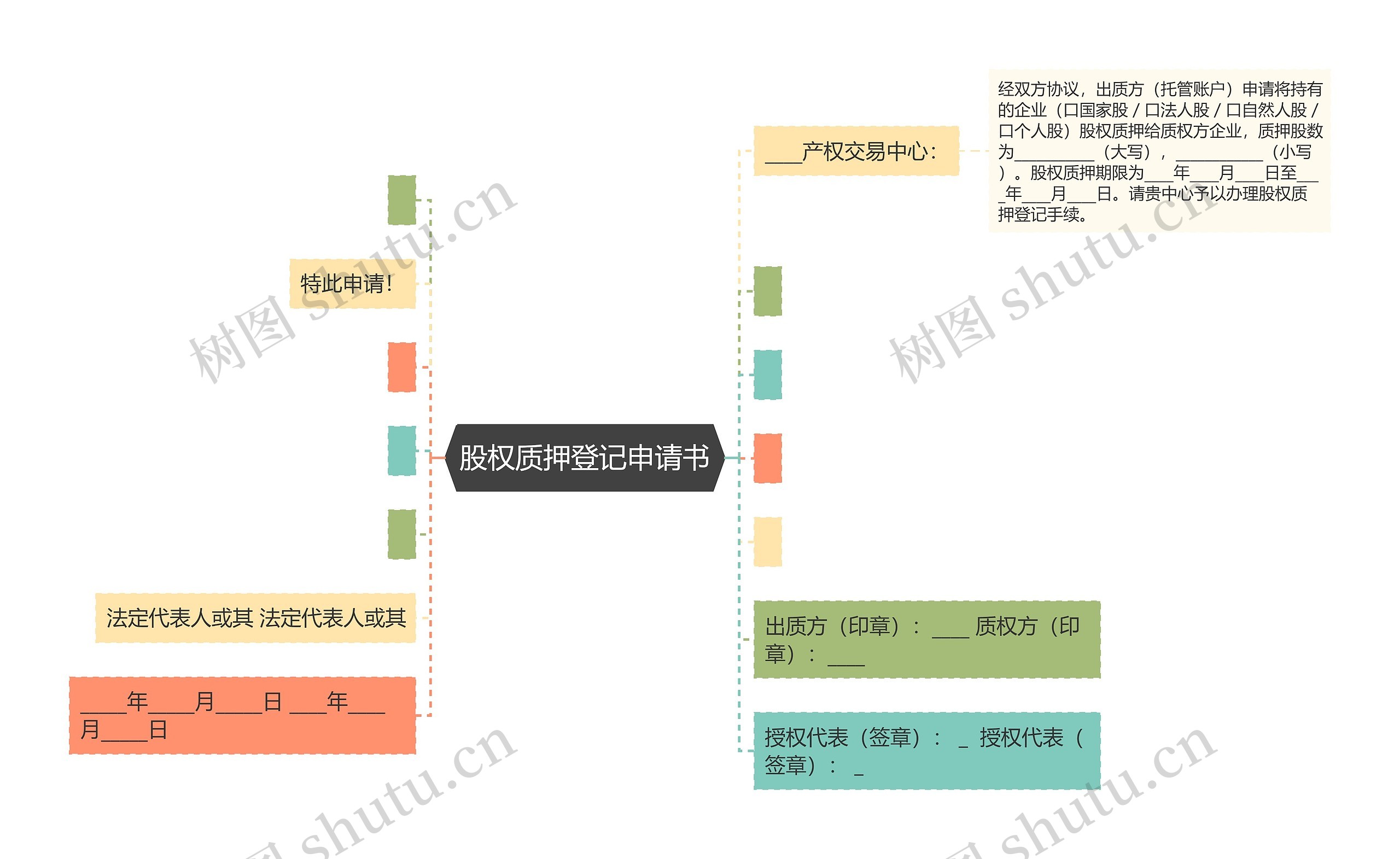 股权质押登记申请书