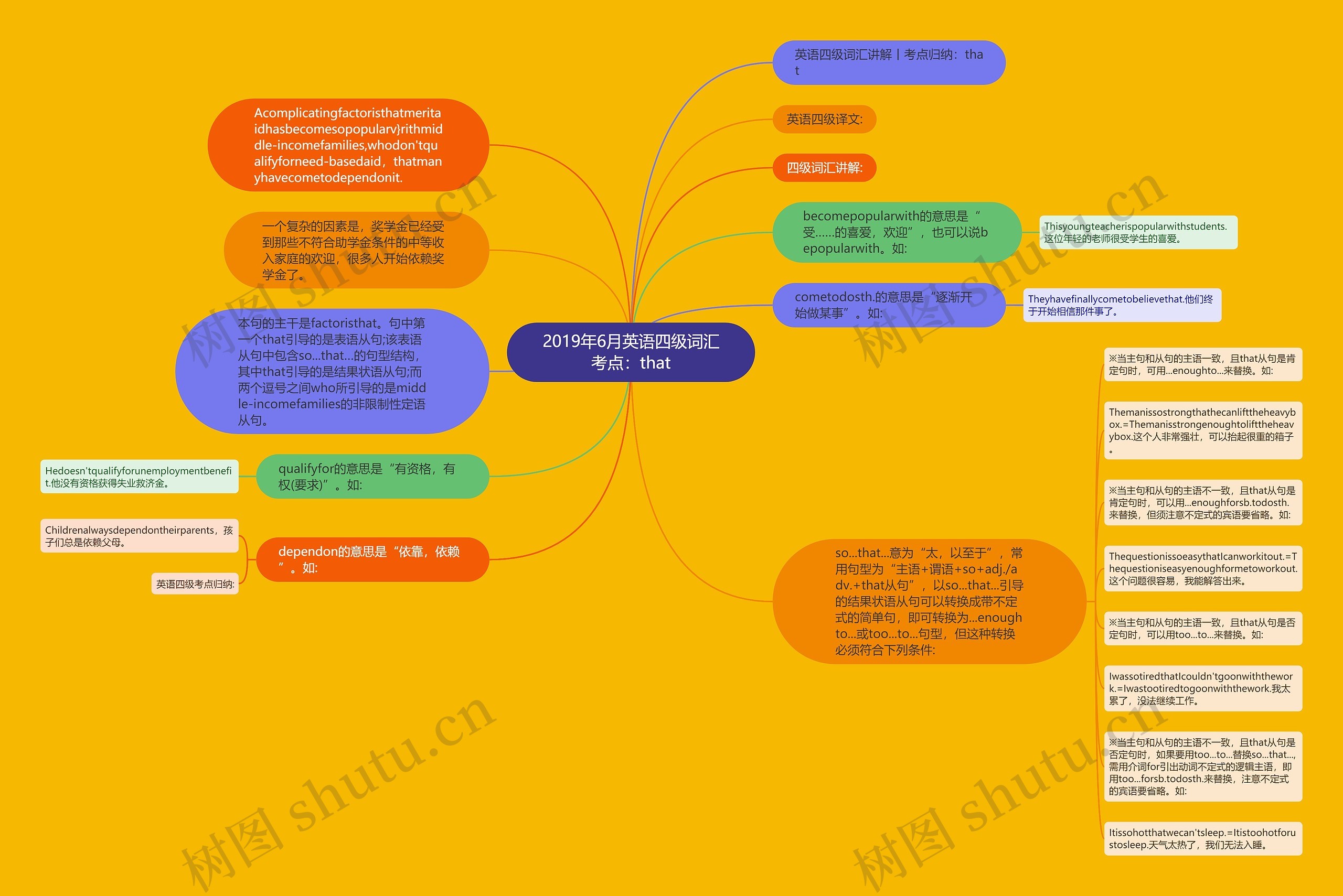 2019年6月英语四级词汇考点：that思维导图
