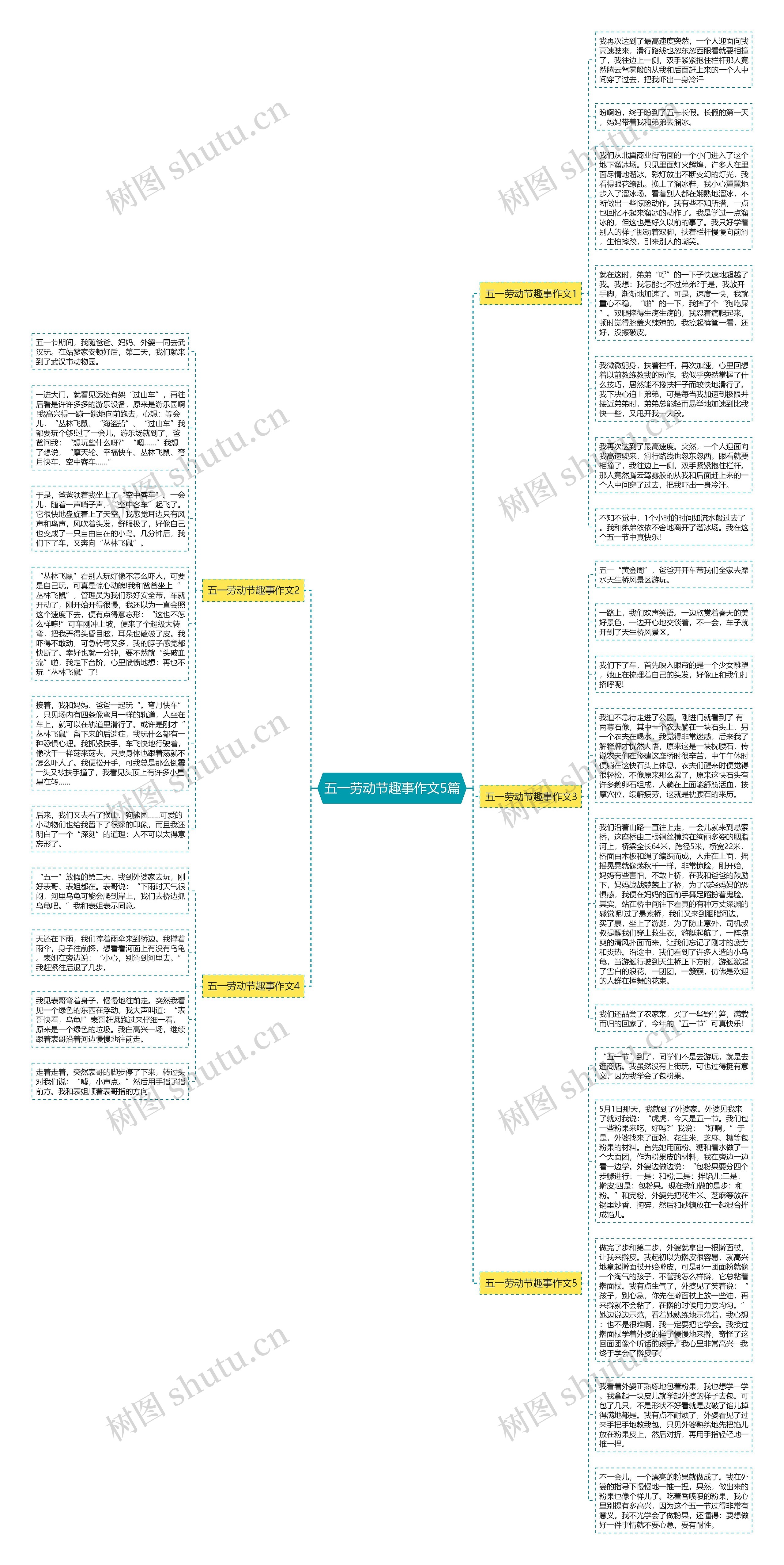 五一劳动节趣事作文5篇思维导图
