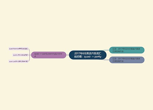 2017年6月英语六级词汇前后缀：quasi- = partly