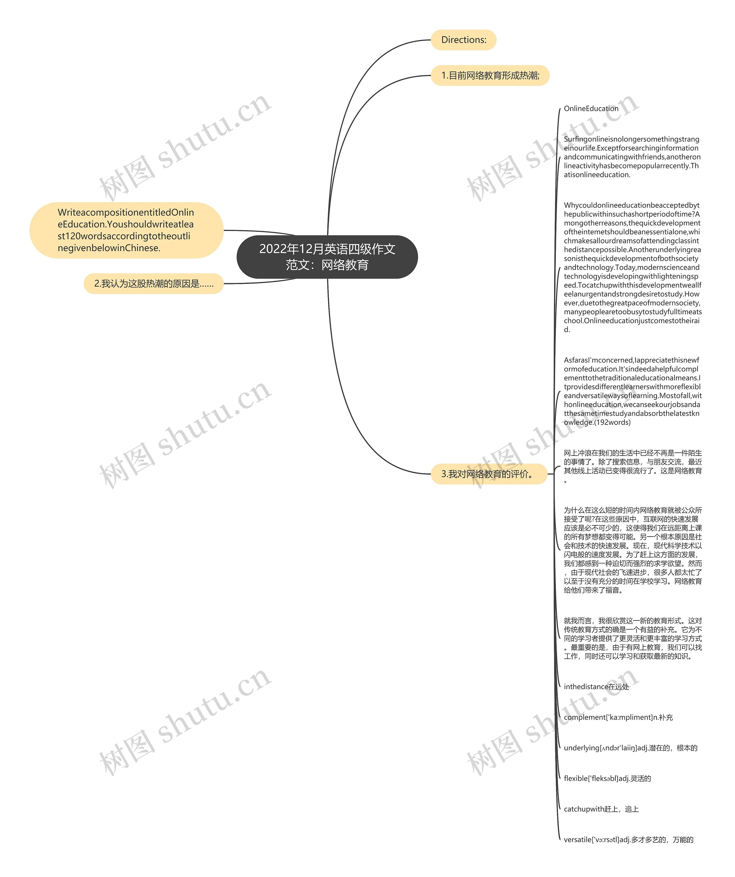 2022年12月英语四级作文范文：网络教育思维导图