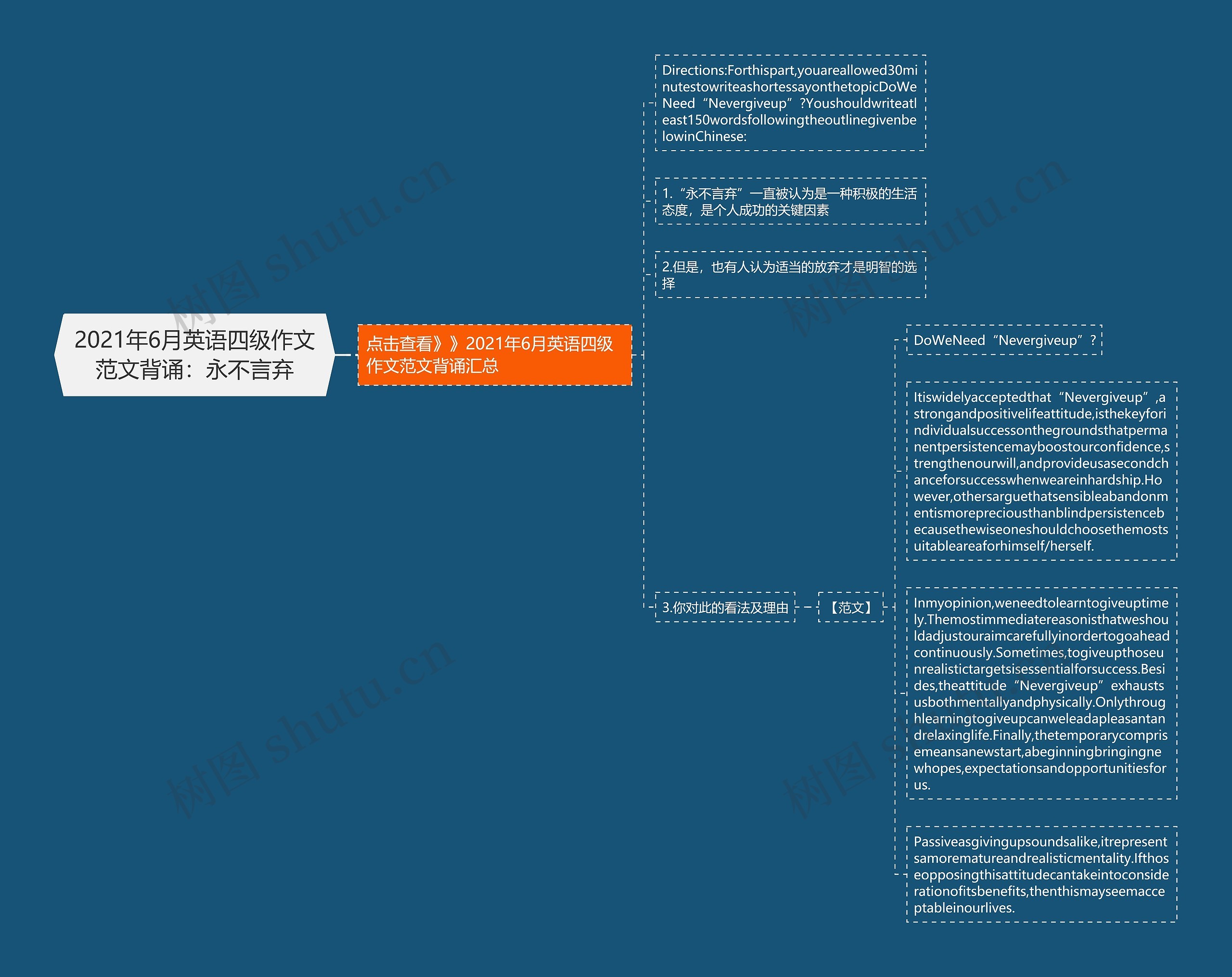 2021年6月英语四级作文范文背诵：永不言弃思维导图