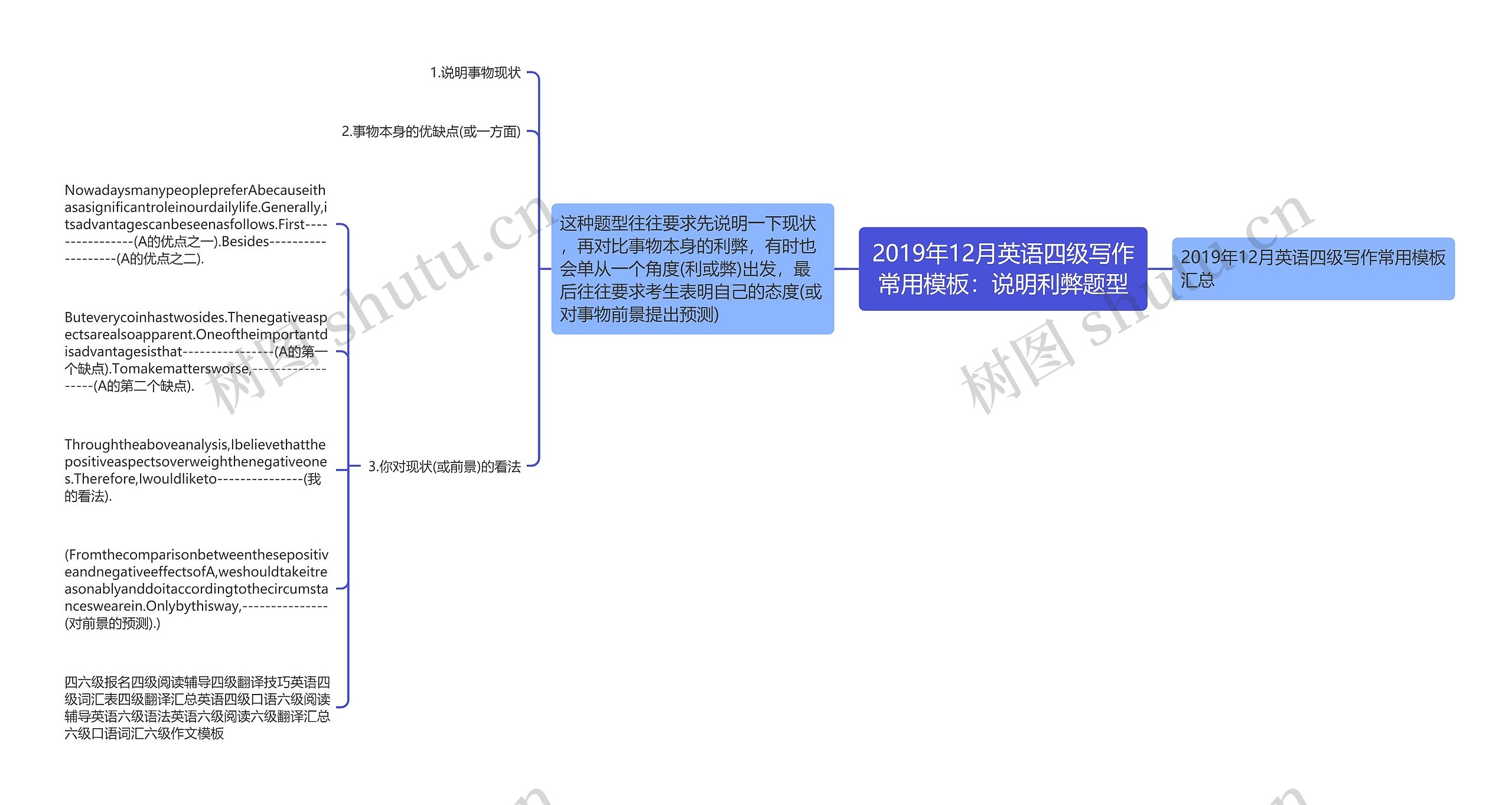 2019年12月英语四级写作常用：说明利弊题型思维导图