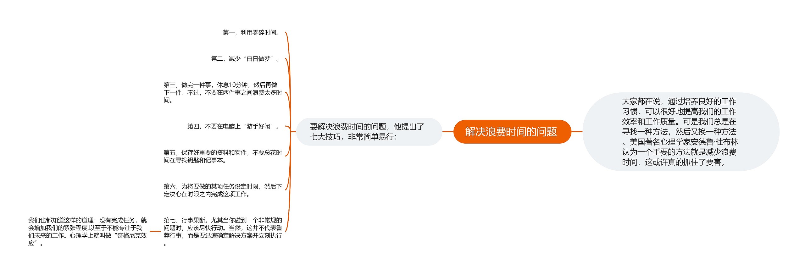 解决浪费时间的问题 思维导图