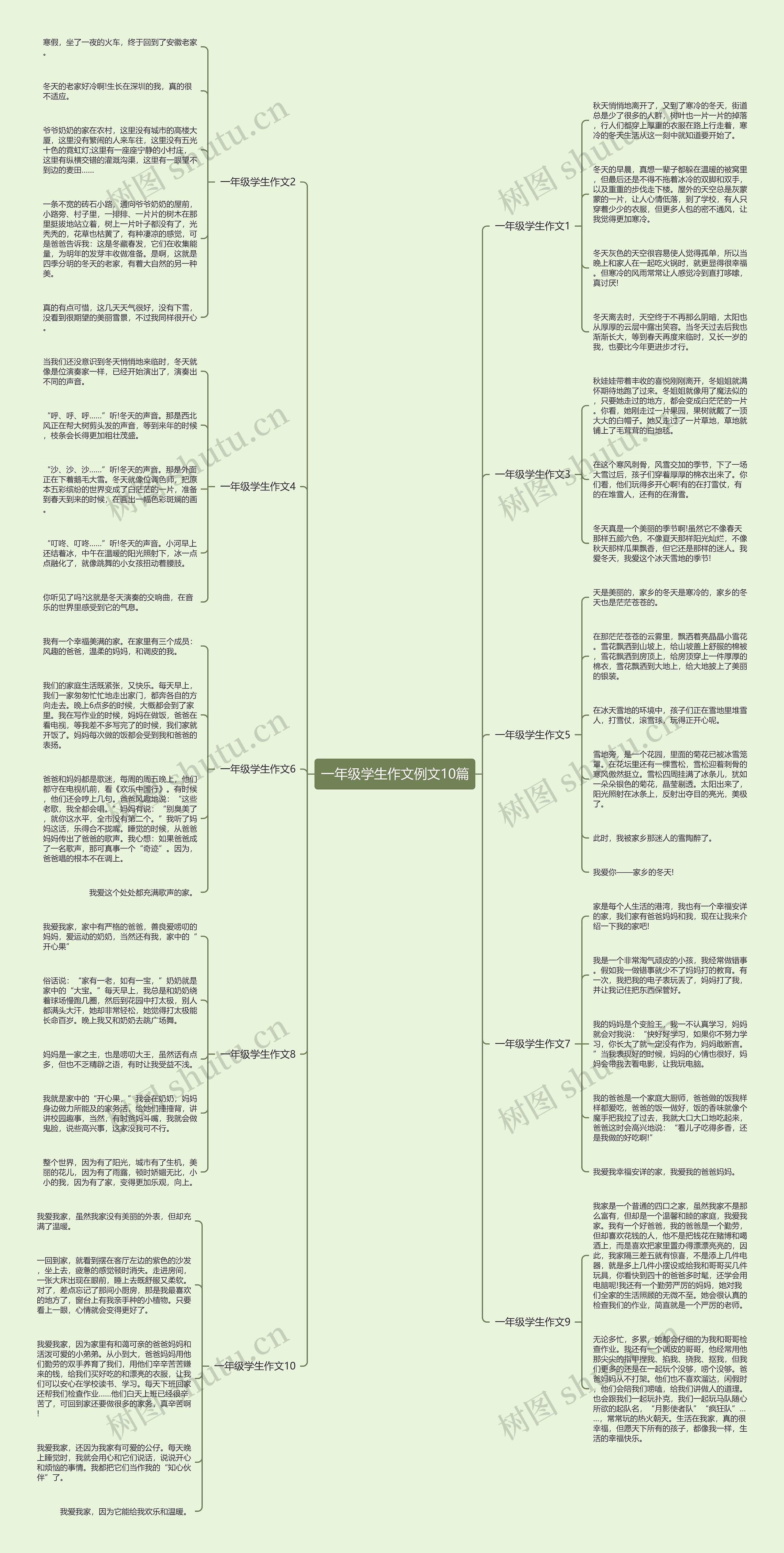 一年级学生作文例文10篇思维导图