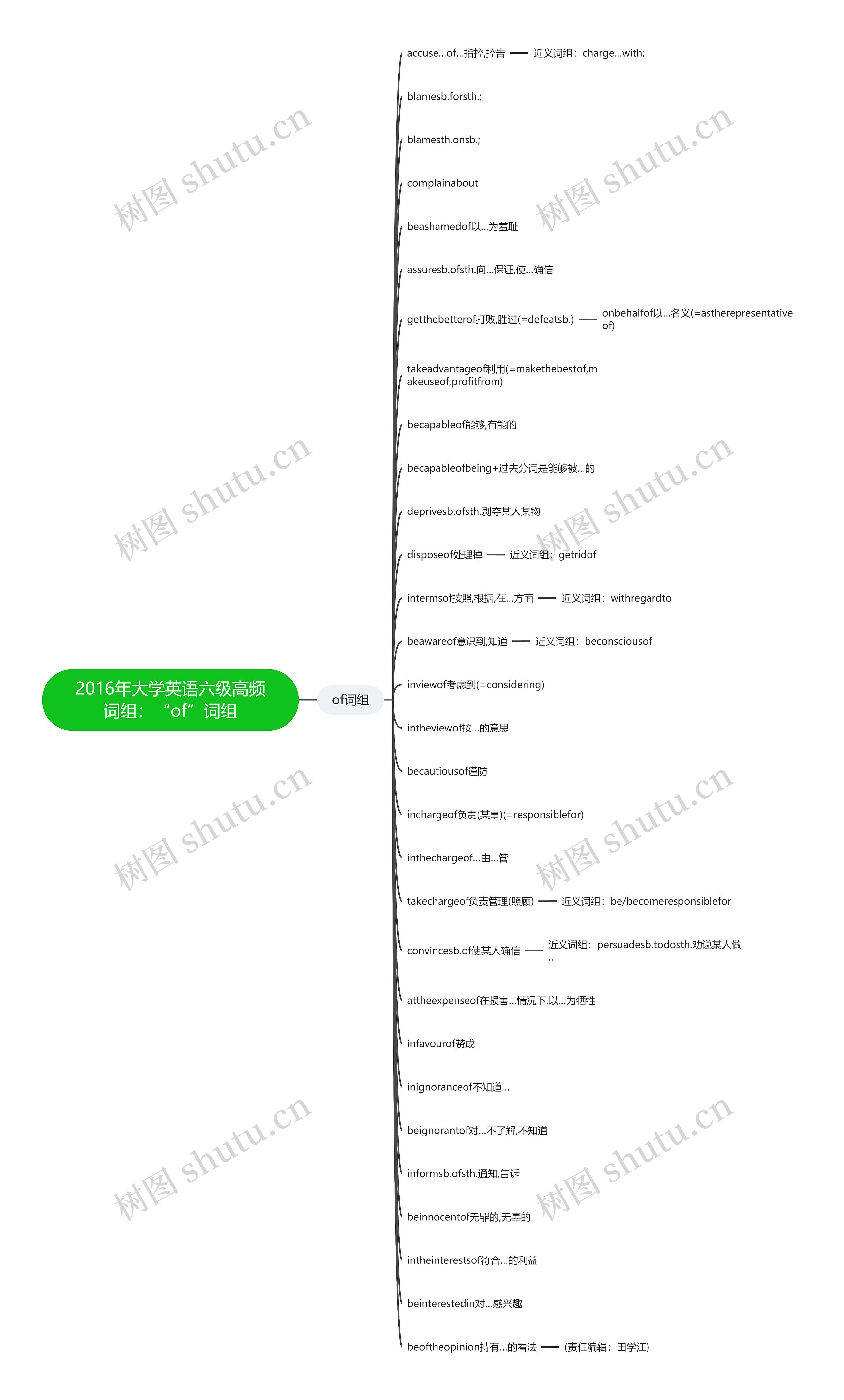 2016年大学英语六级高频词组：“of”词组思维导图