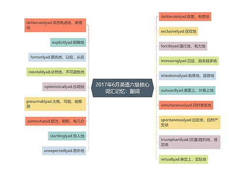 2017年6月英语六级核心词汇记忆：副词