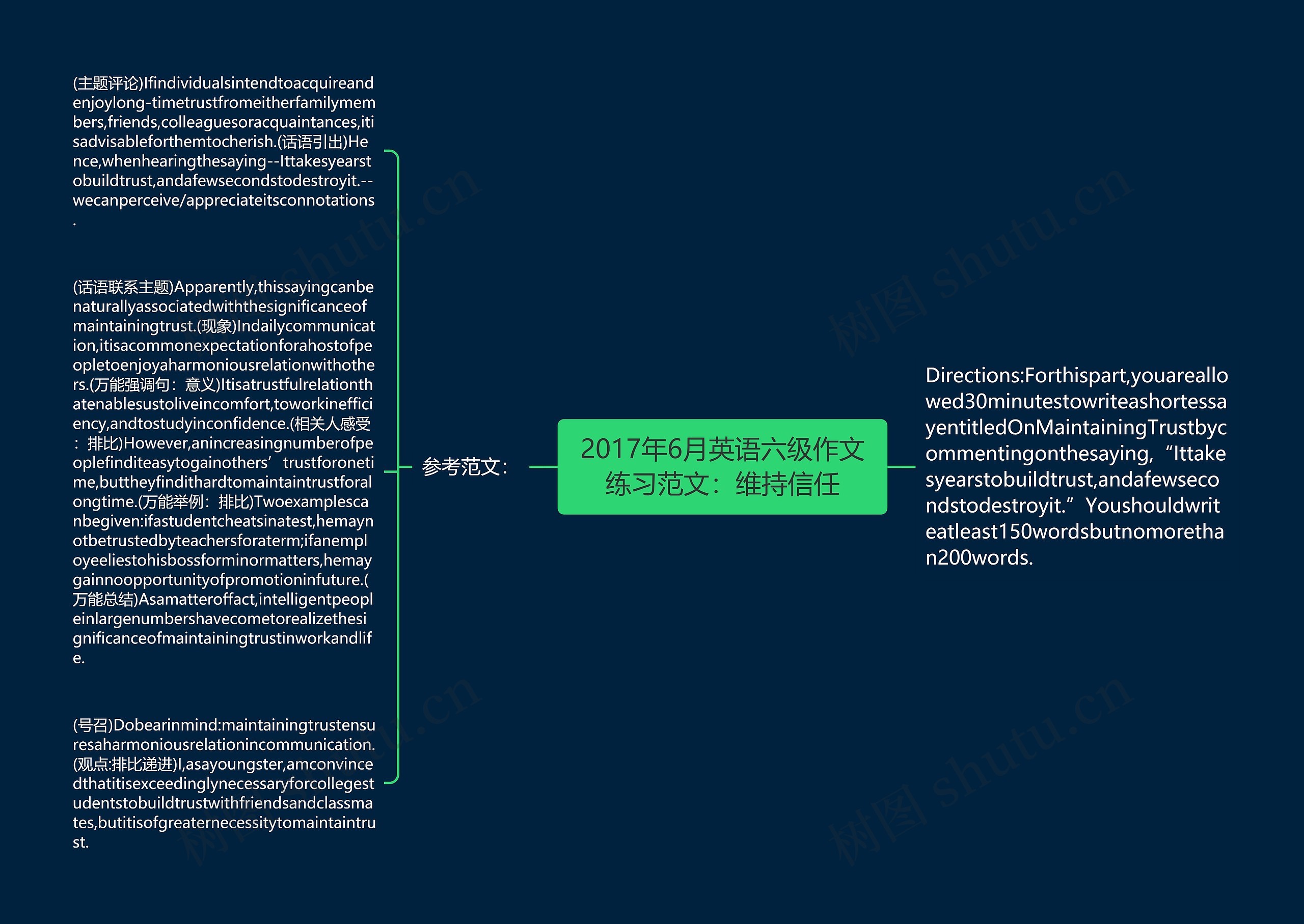 2017年6月英语六级作文练习范文：维持信任思维导图