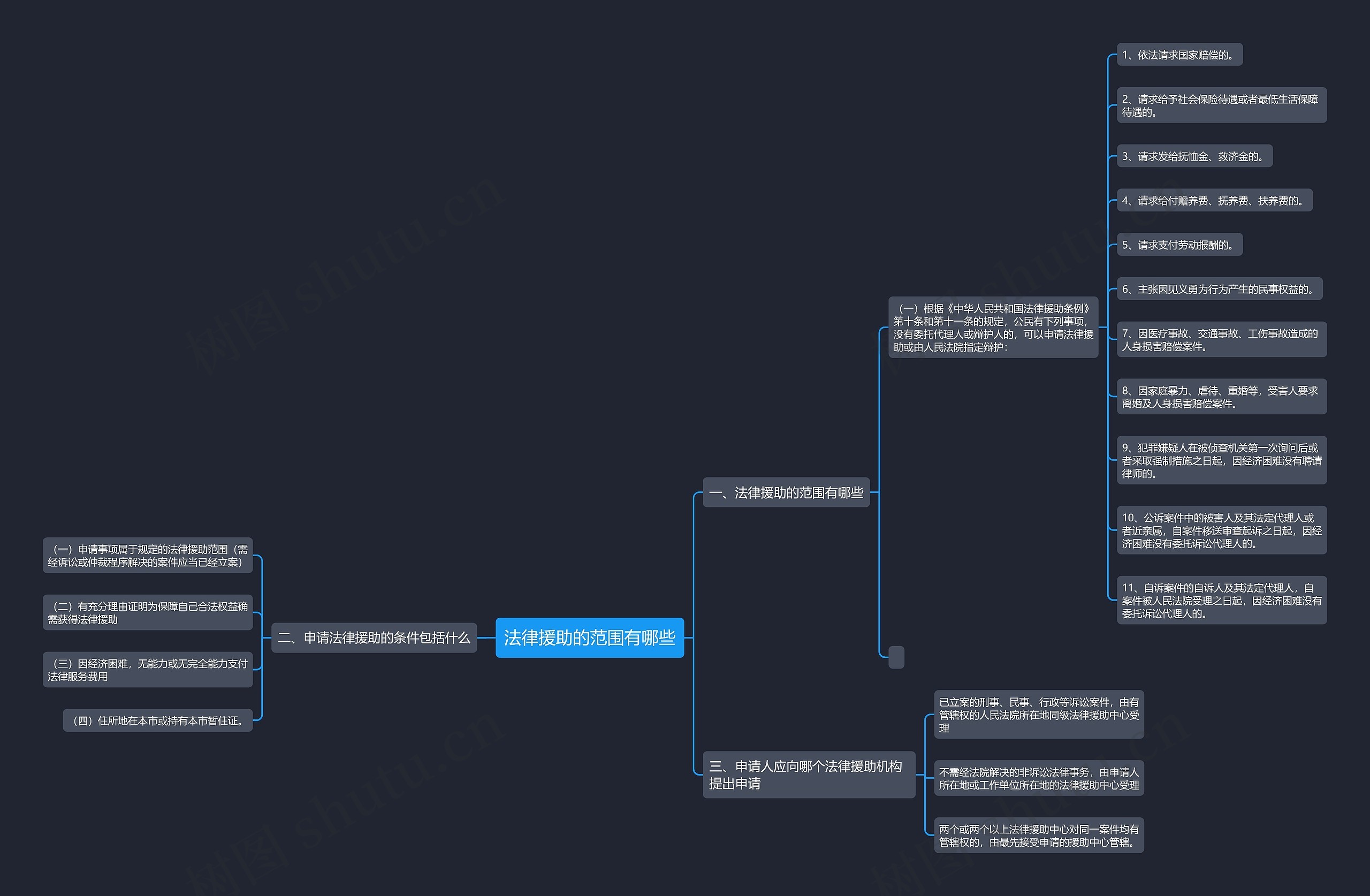 法律援助的范围有哪些 法律援助的范围有哪些