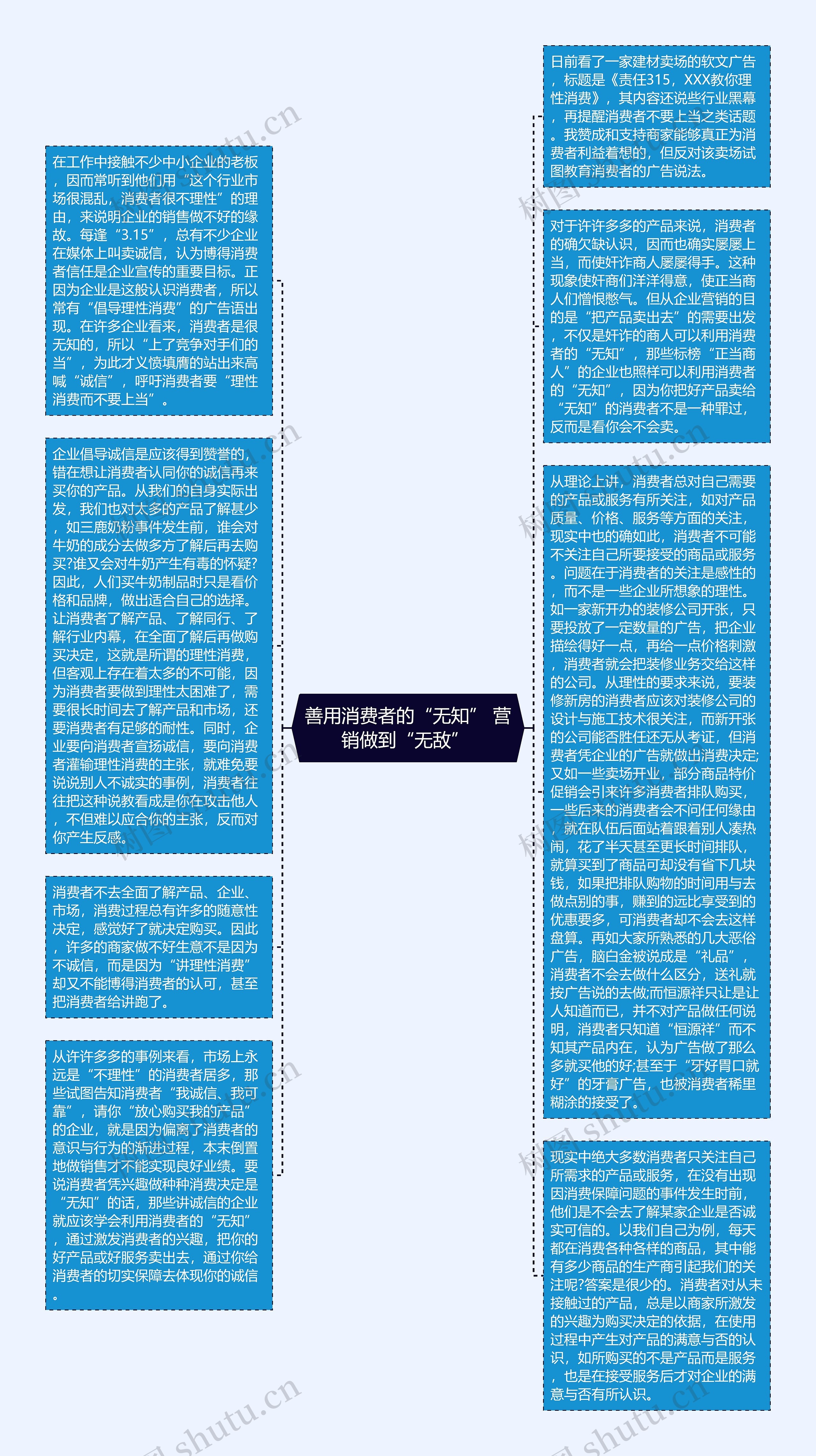 善用消费者的“无知” 营销做到“无敌” 思维导图