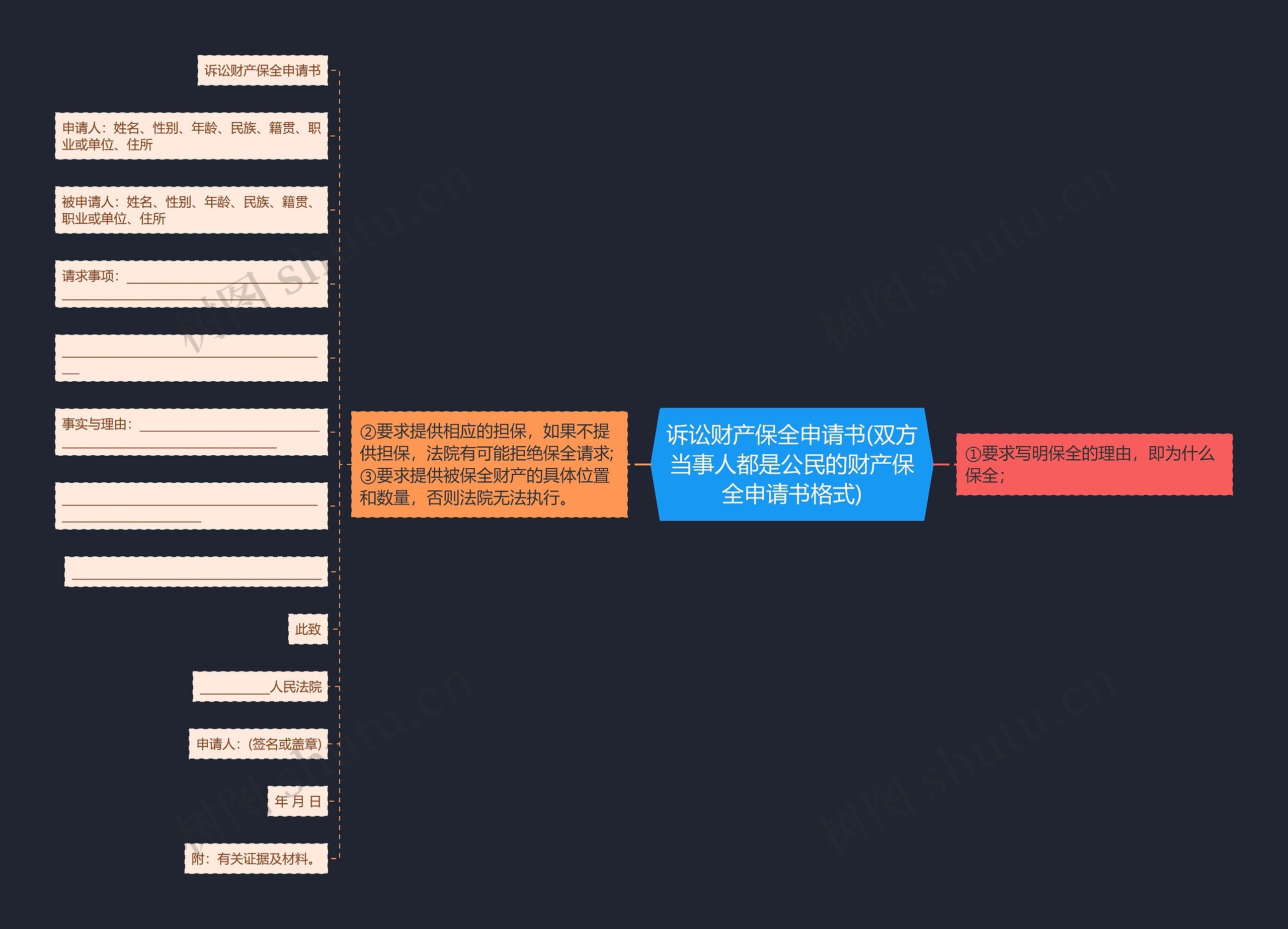 诉讼财产保全申请书(双方当事人都是公民的财产保全申请书格式)