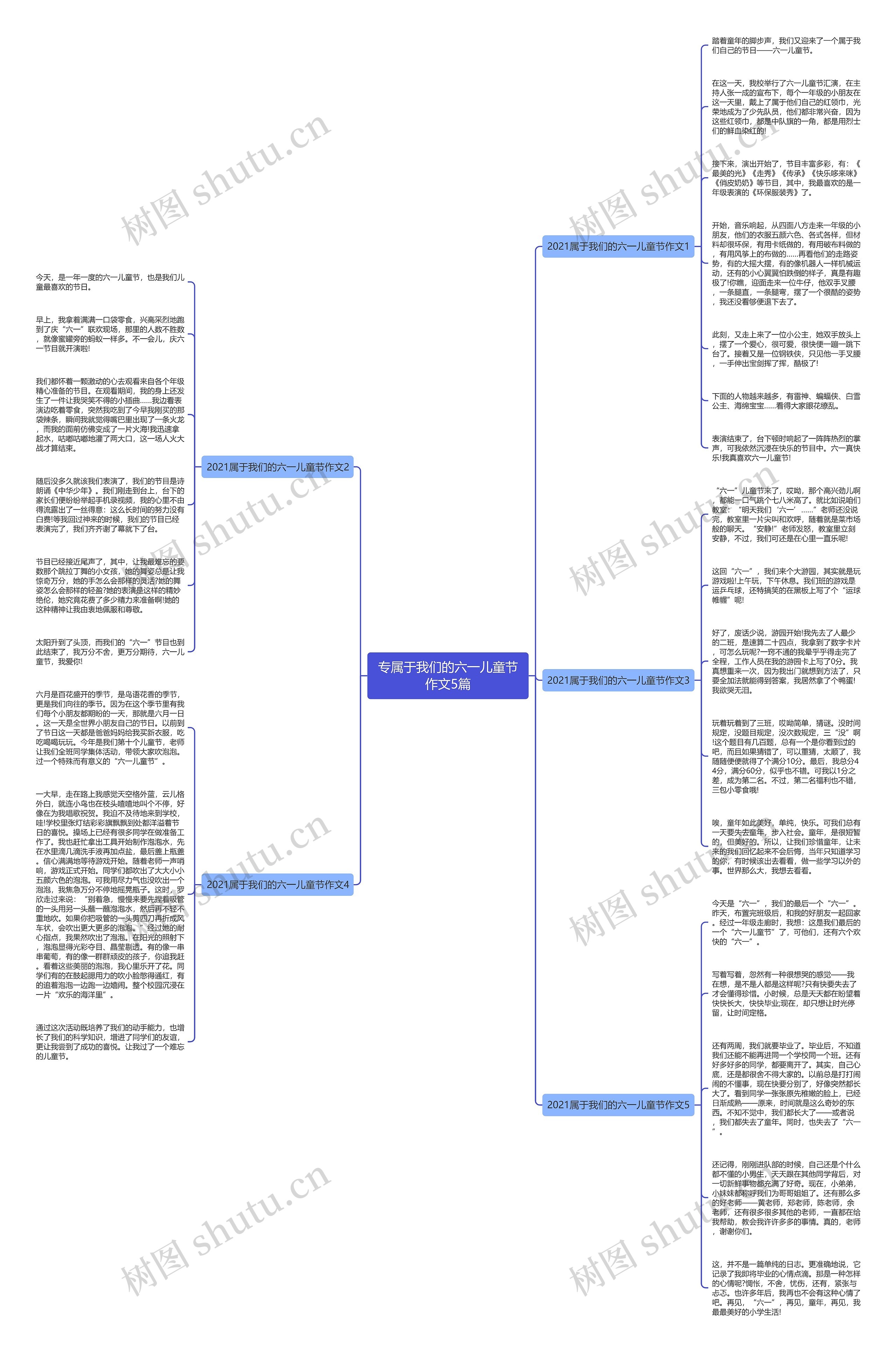 专属于我们的六一儿童节作文5篇思维导图