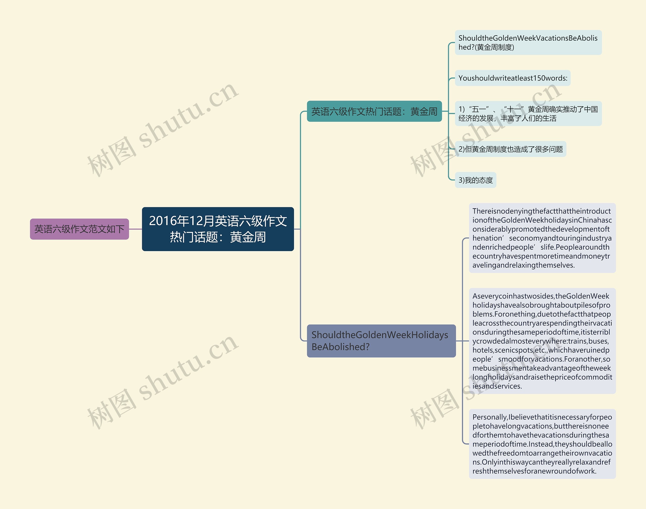 2016年12月英语六级作文热门话题：黄金周