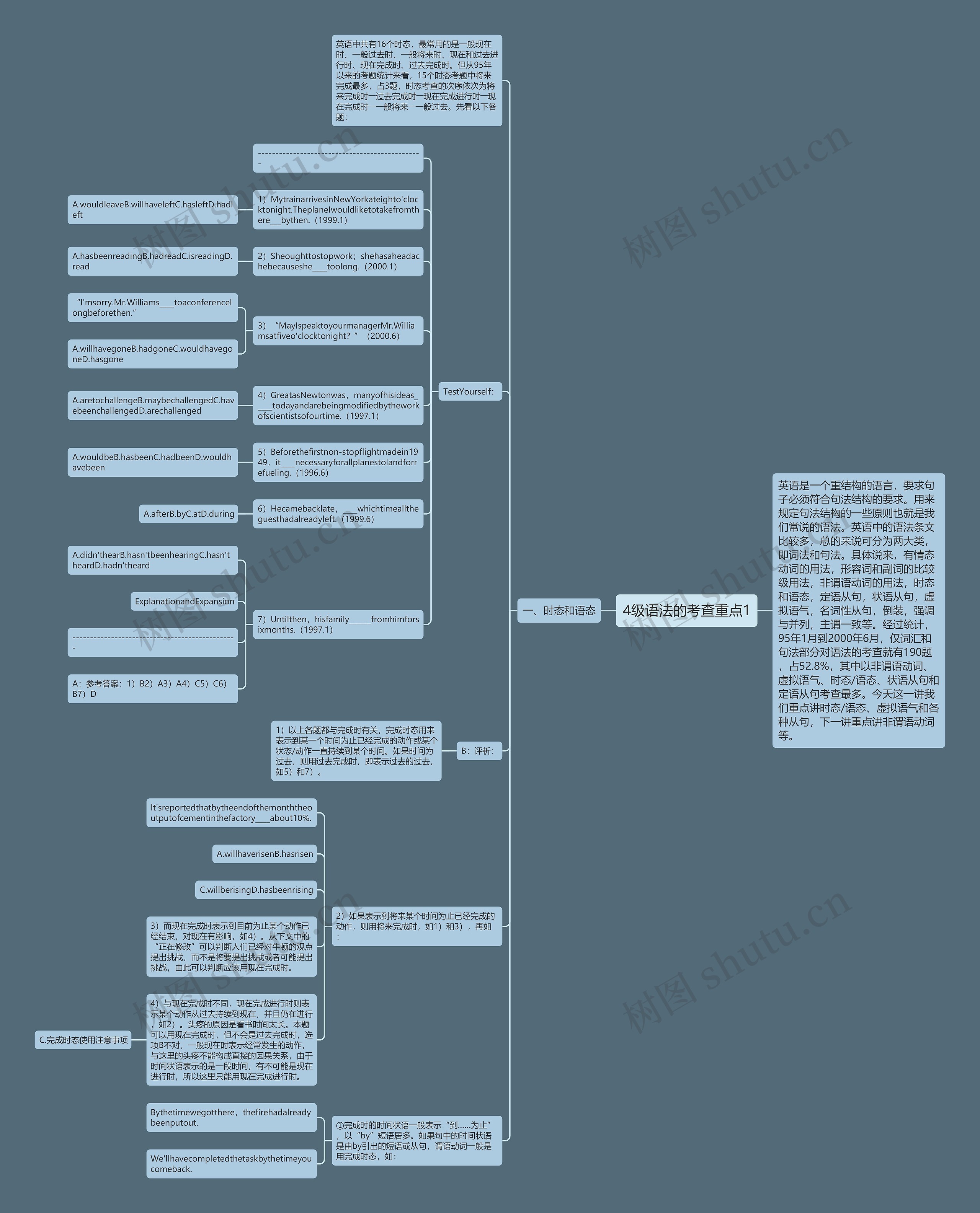 4级语法的考查重点1思维导图