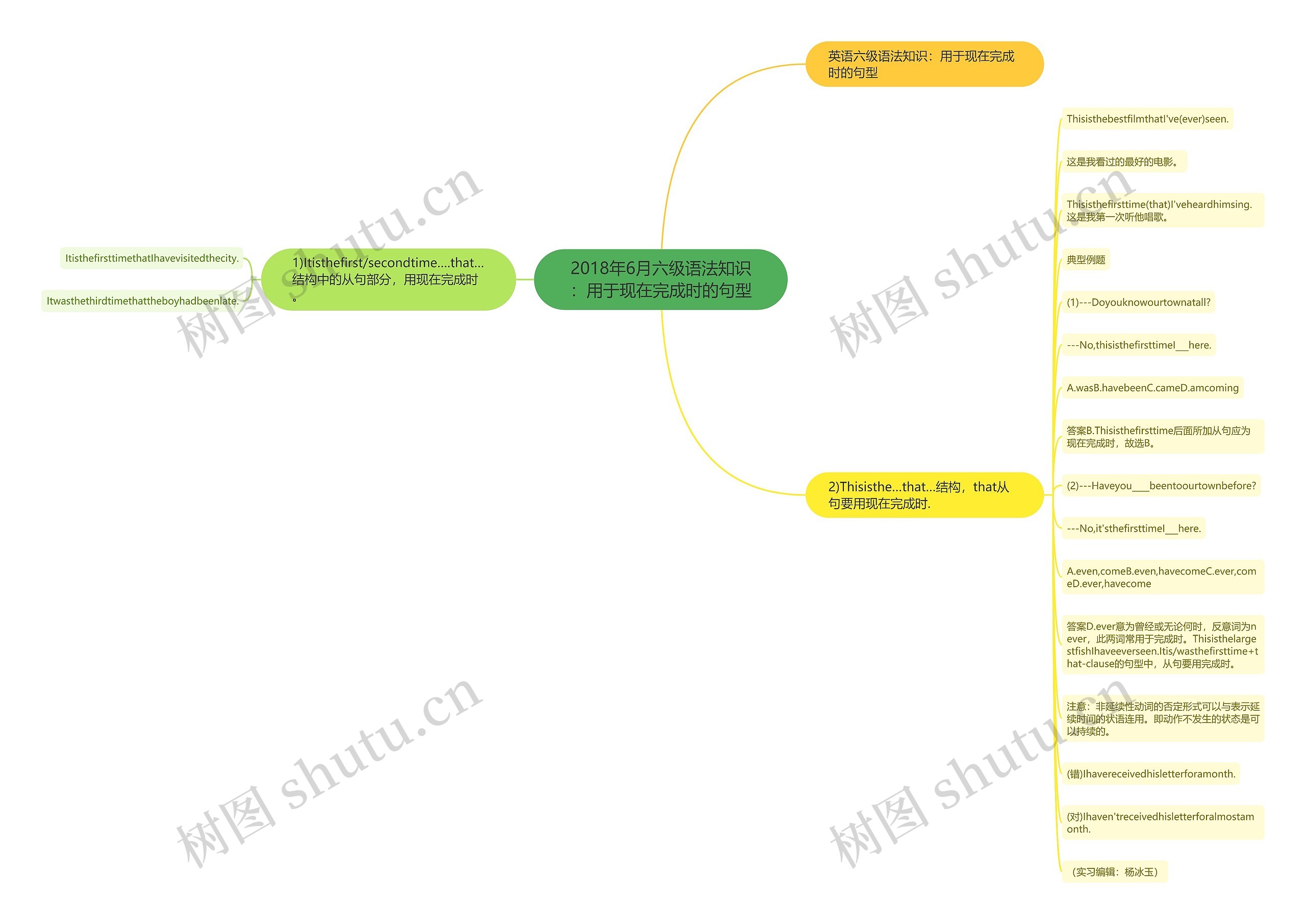 2018年6月六级语法知识：用于现在完成时的句型思维导图