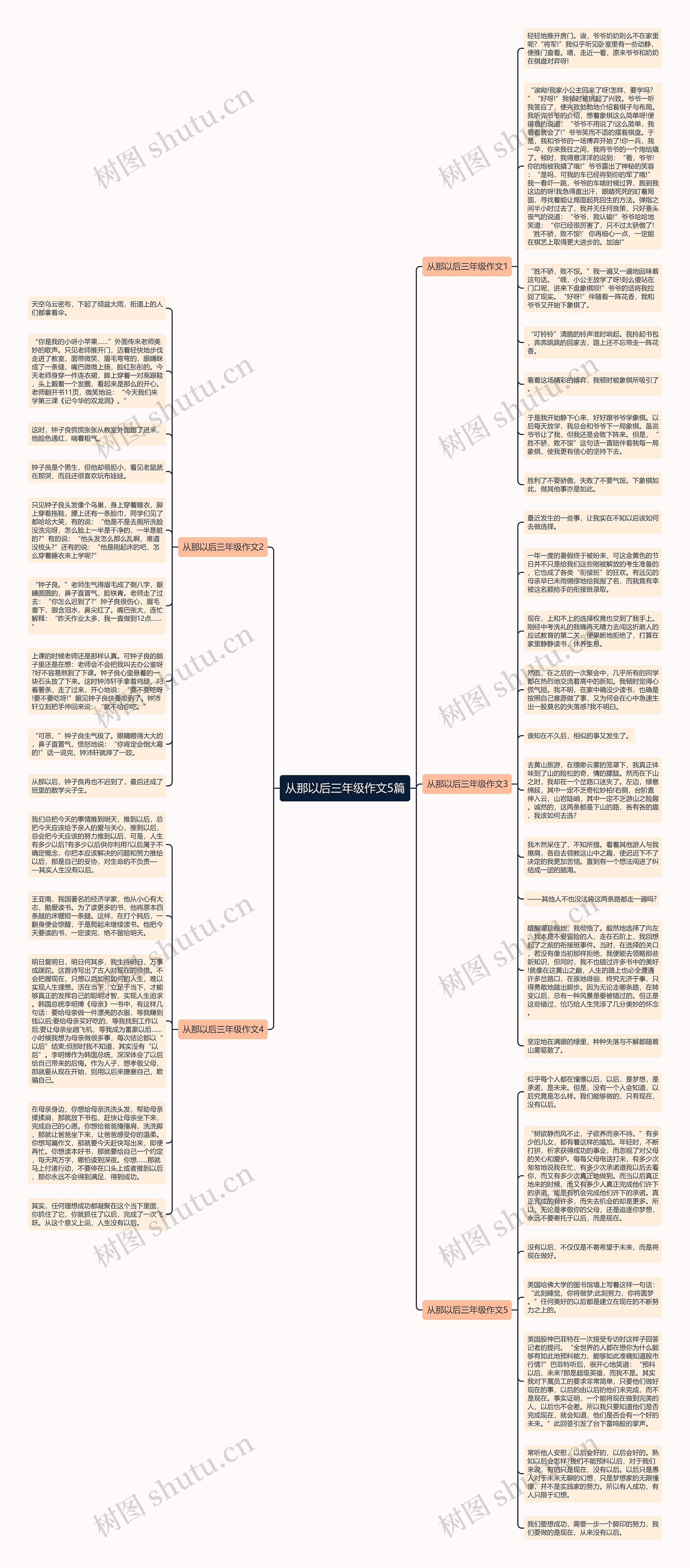 从那以后三年级作文5篇思维导图