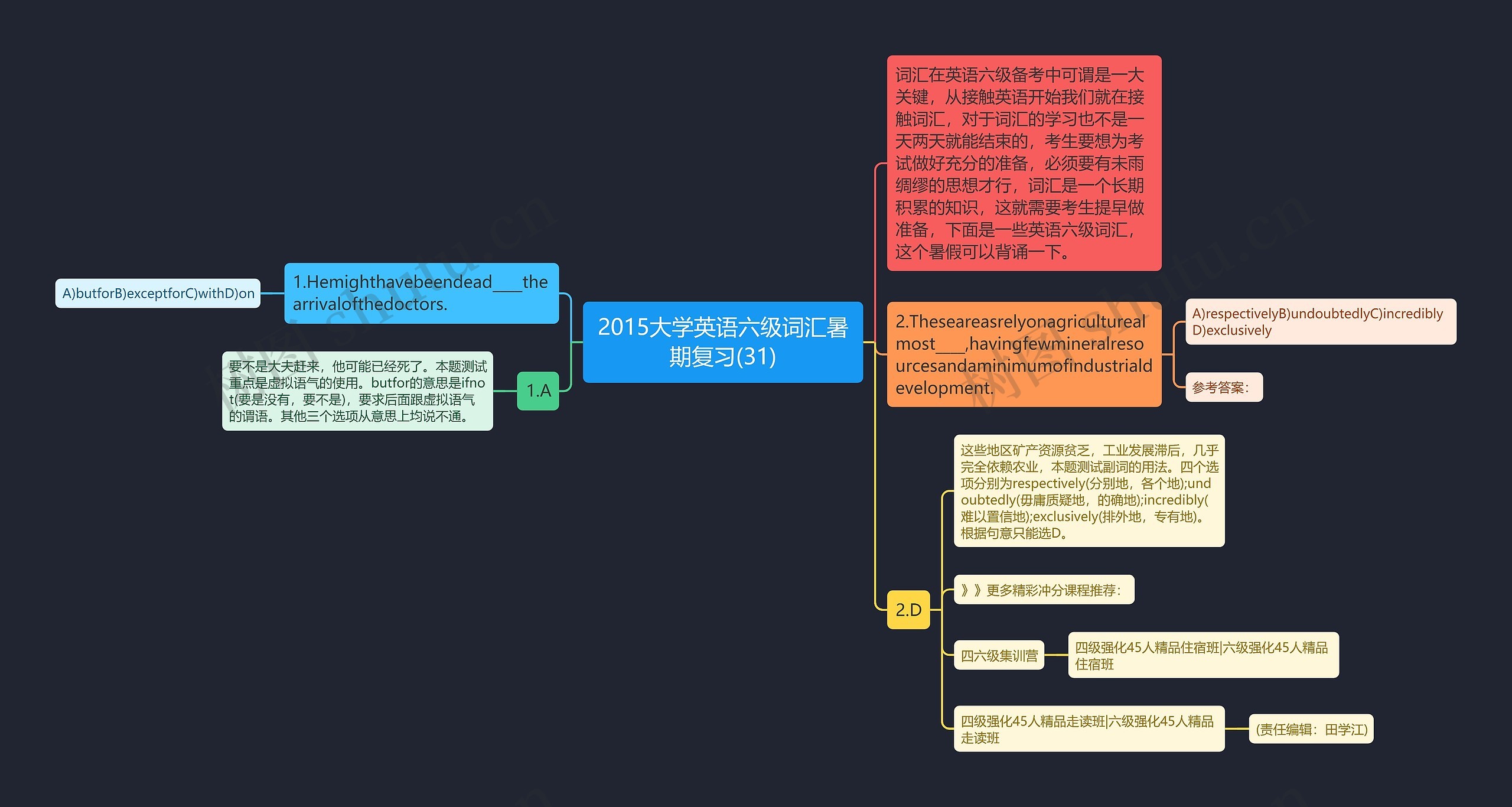 2015大学英语六级词汇暑期复习(31)思维导图