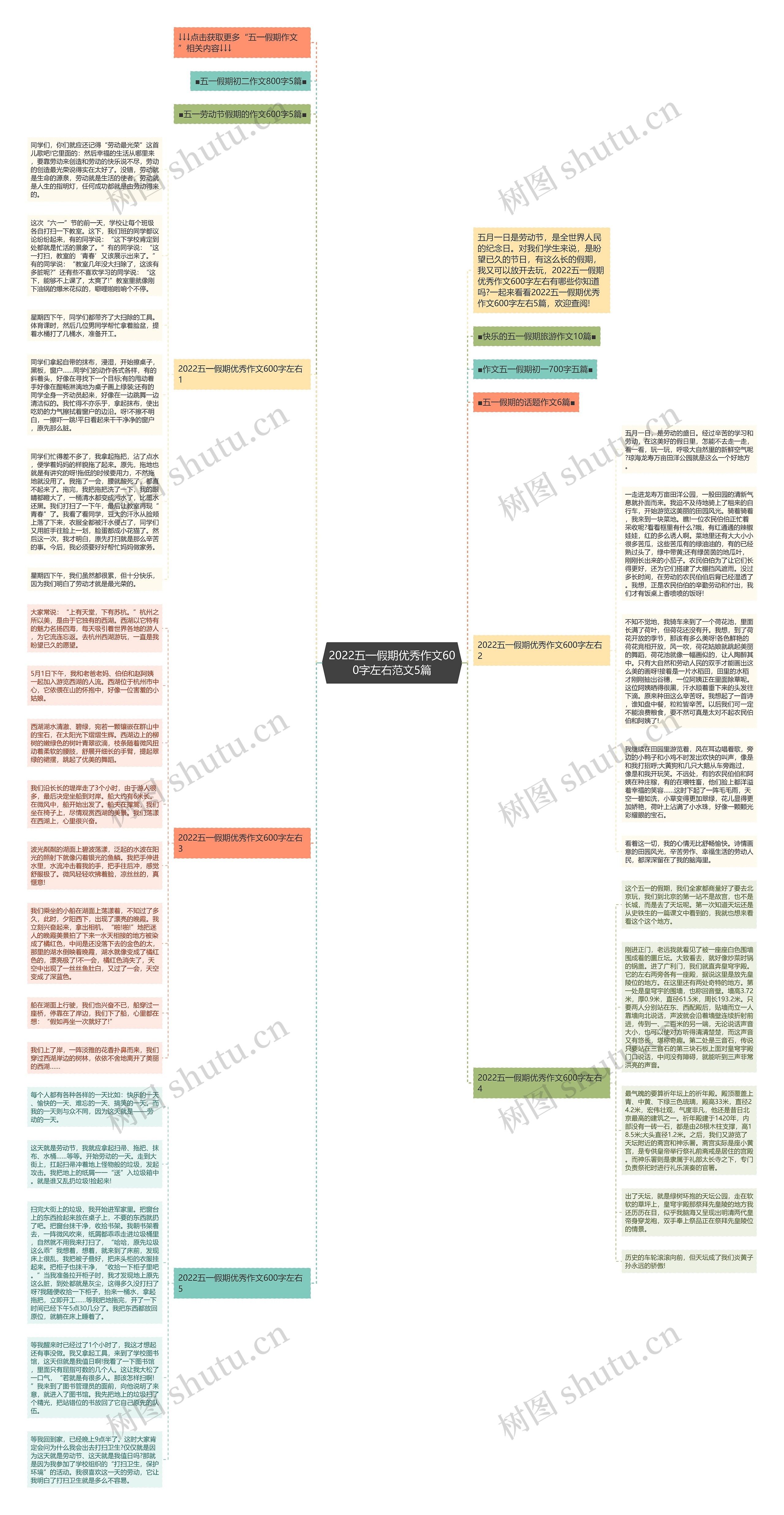 2022五一假期优秀作文600字左右范文5篇思维导图