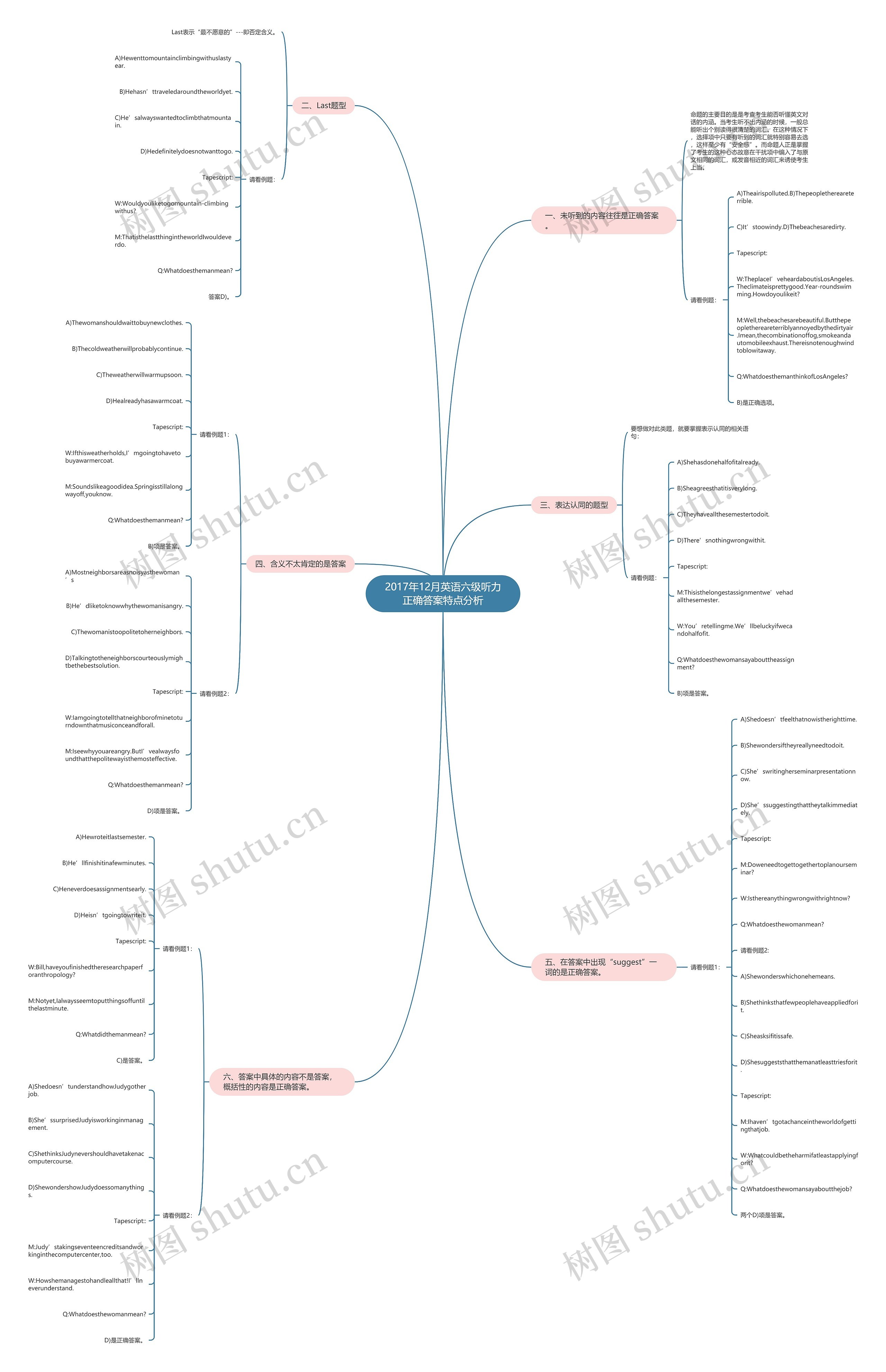 2017年12月英语六级听力正确答案特点分析思维导图