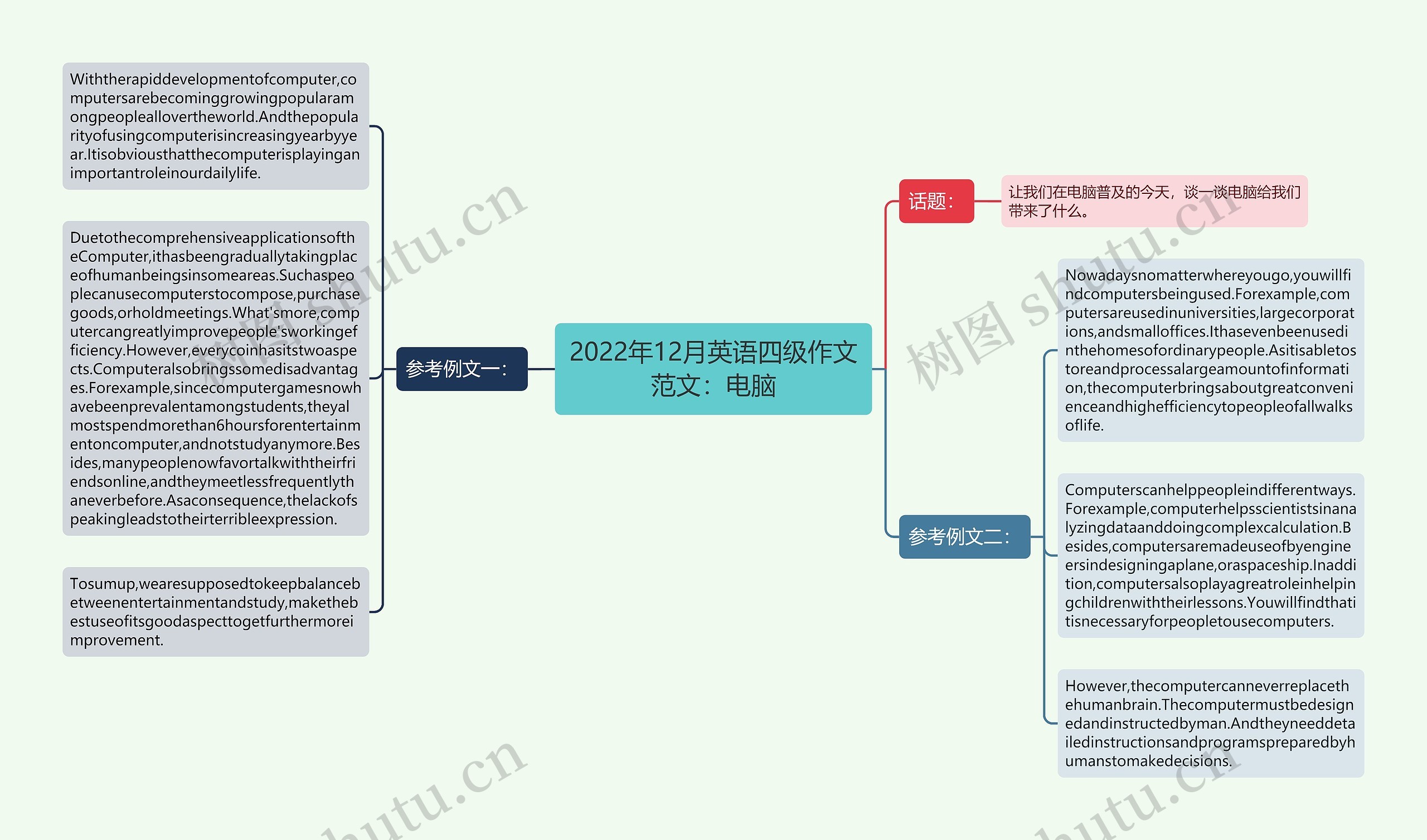 2022年12月英语四级作文范文：电脑思维导图