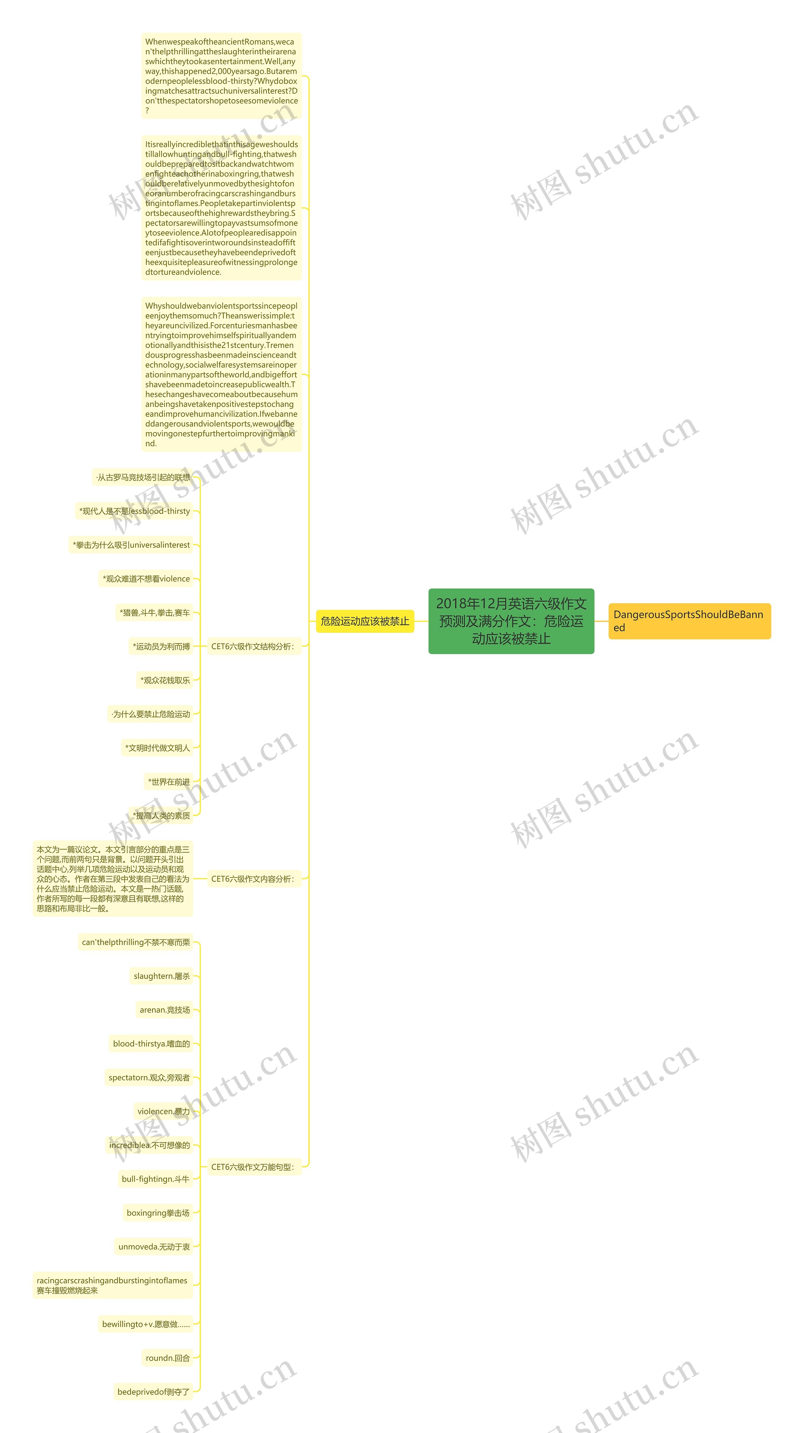 2018年12月英语六级作文预测及满分作文：危险运动应该被禁止思维导图