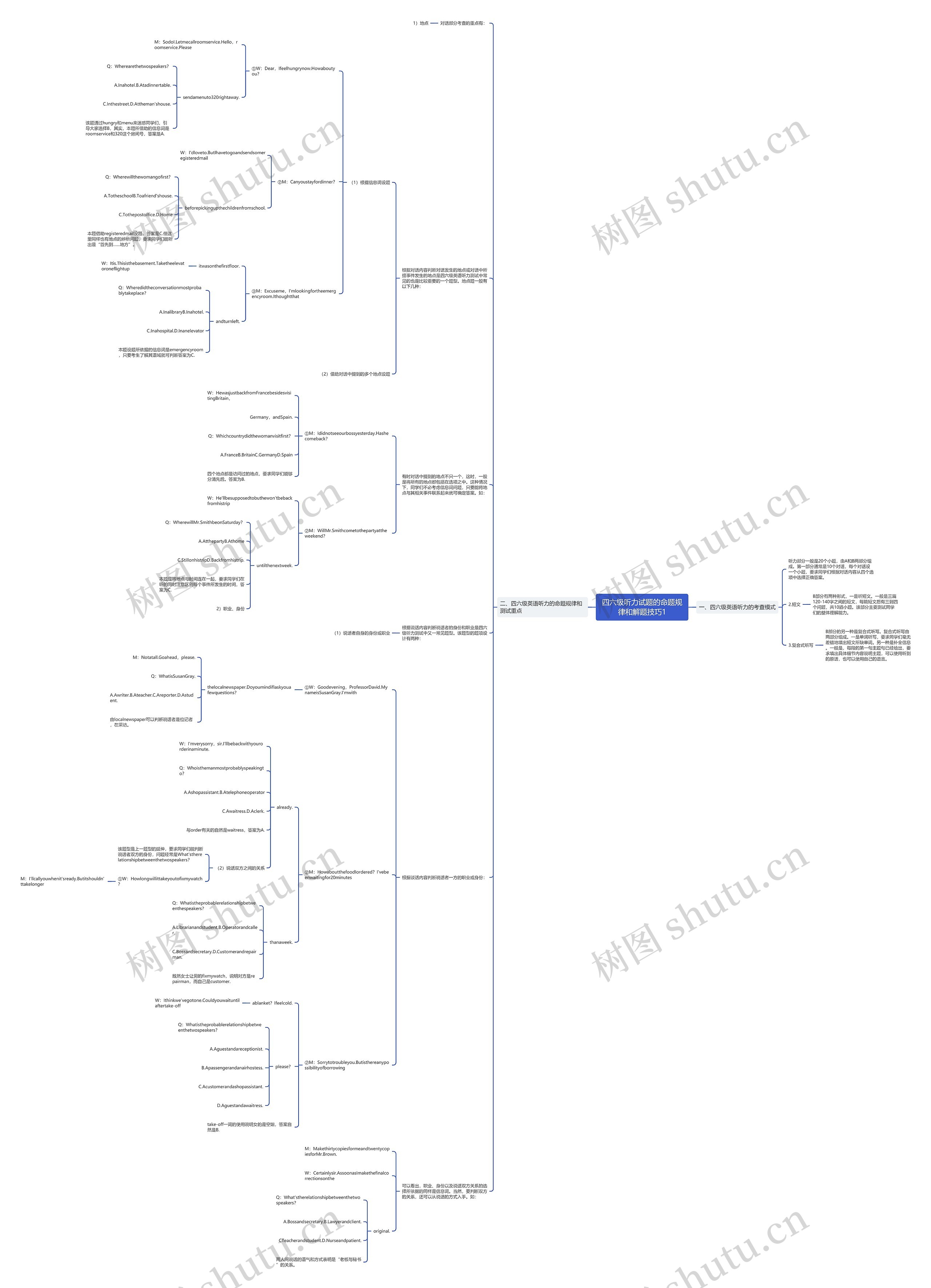 四六级听力试题的命题规律和解题技巧1 四六级听力试题的命题规律和解题技巧1