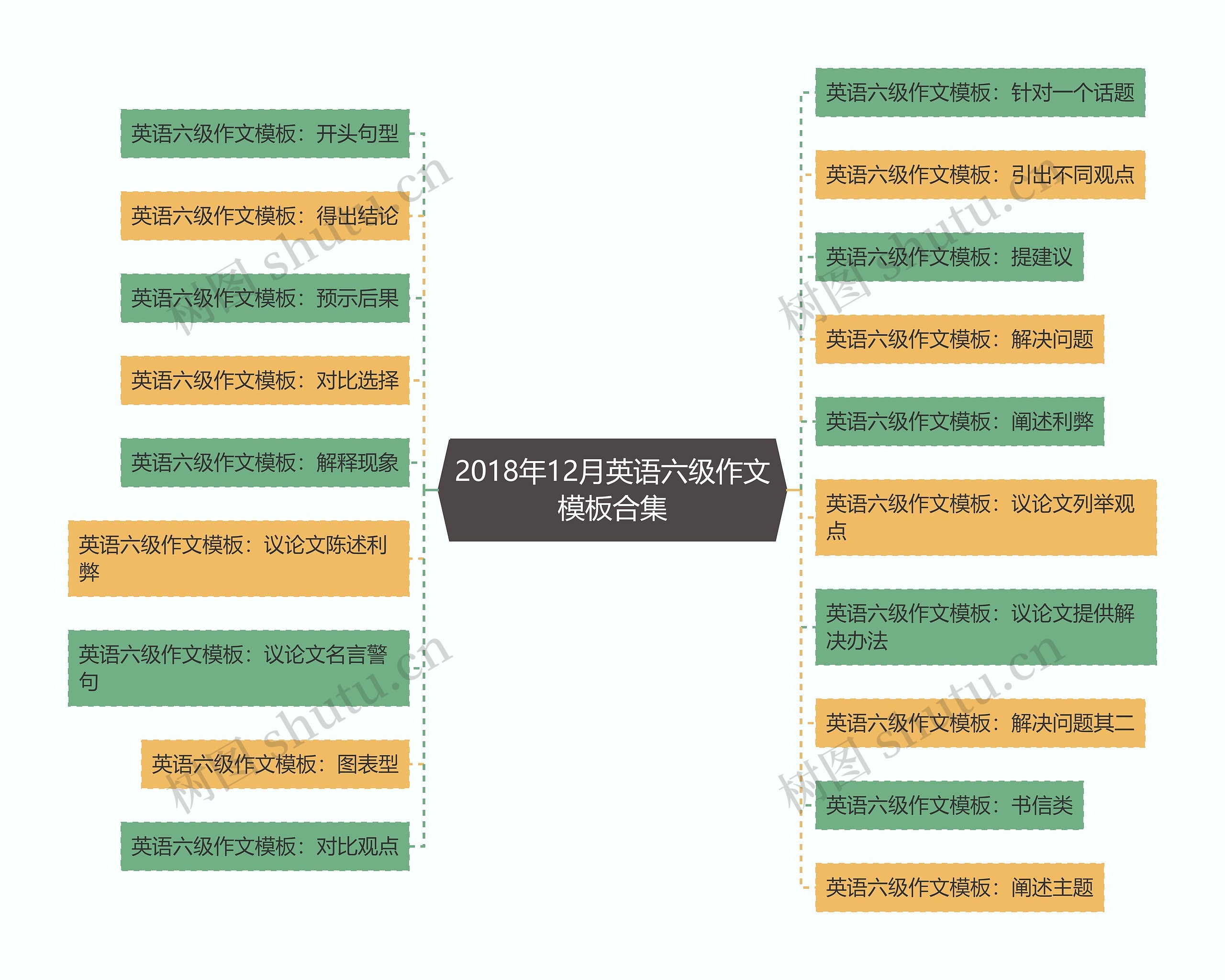 2018年12月英语六级作文模板合集