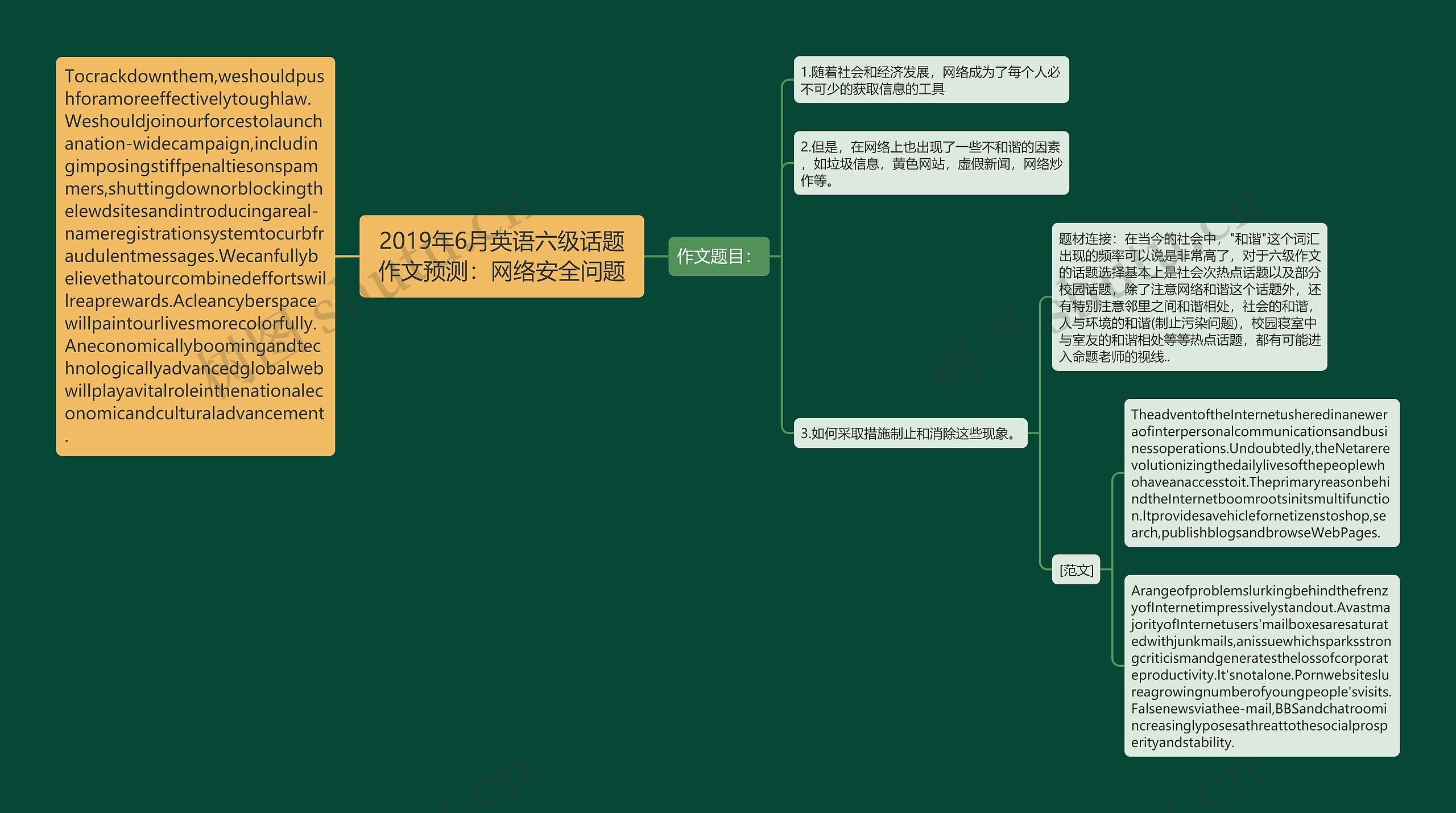 2019年6月英语六级话题作文预测：网络安全问题