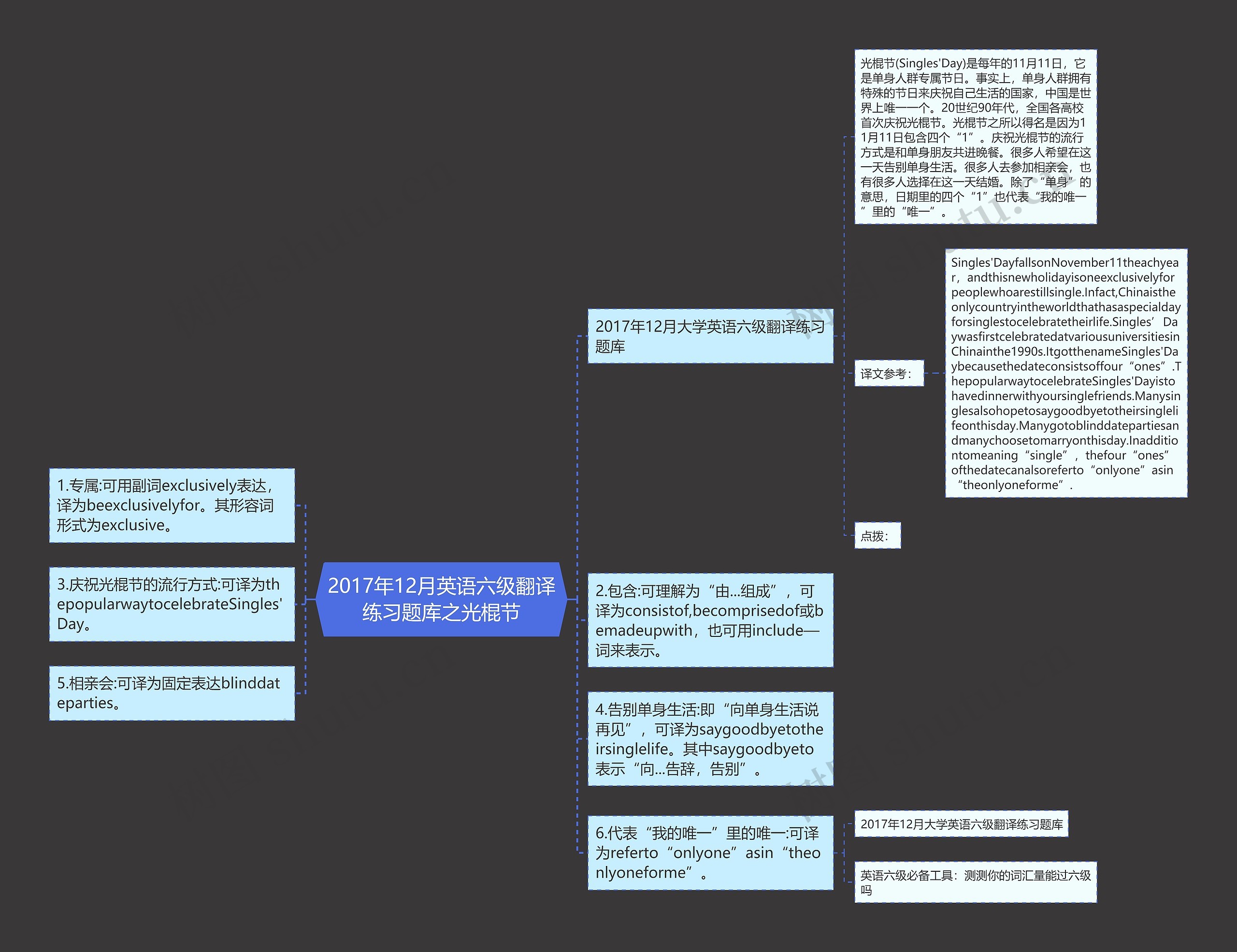 2017年12月英语六级翻译练习题库之光棍节思维导图