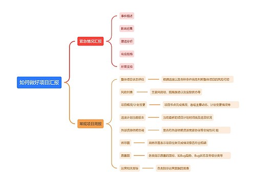 项目汇报思维导图