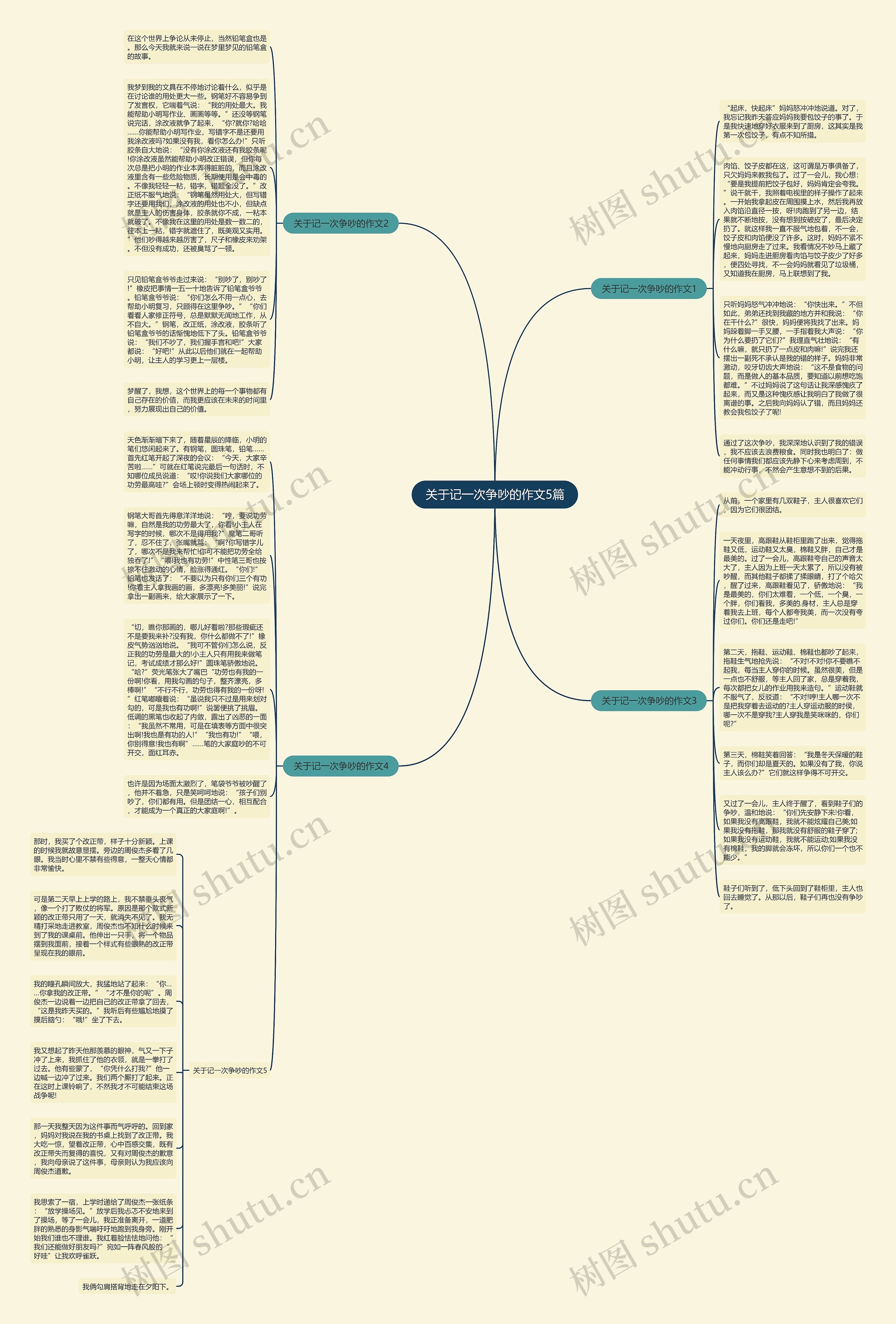 关于记一次争吵的作文5篇思维导图