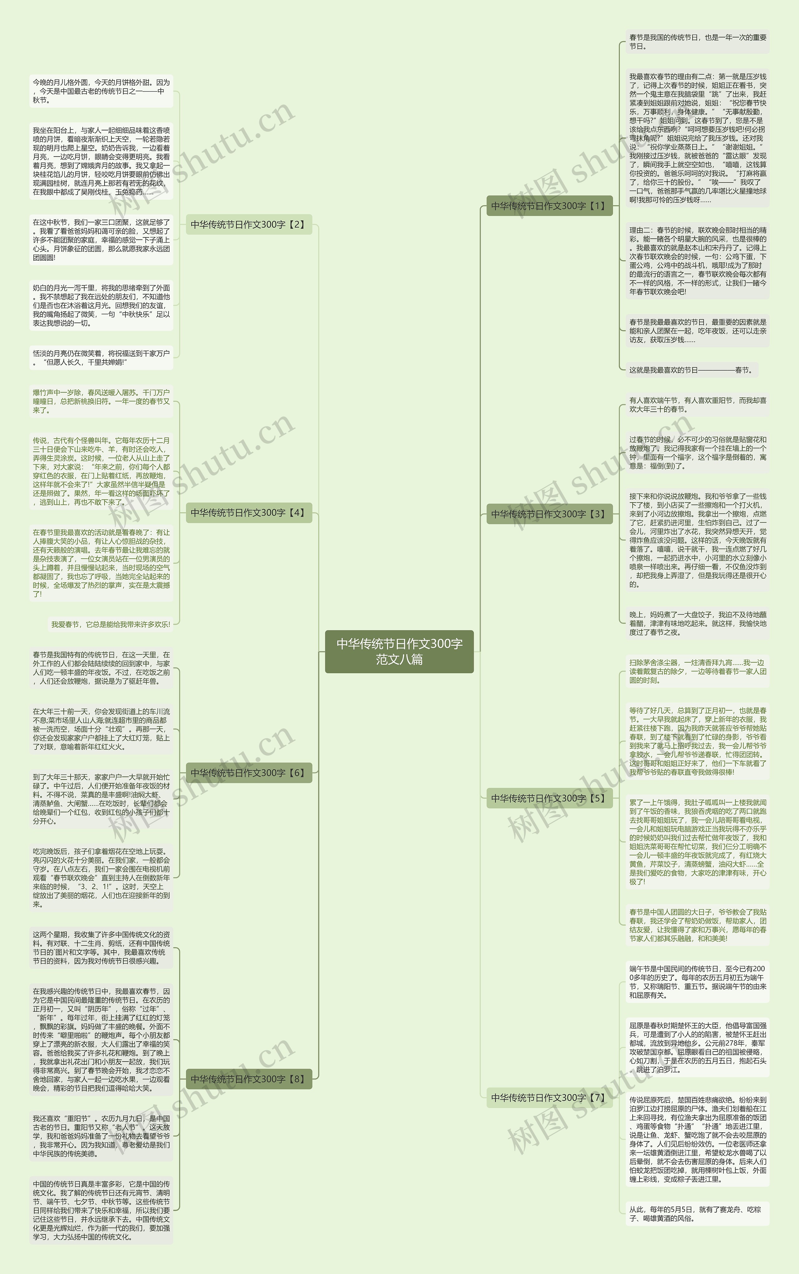中华传统节日作文300字范文八篇思维导图