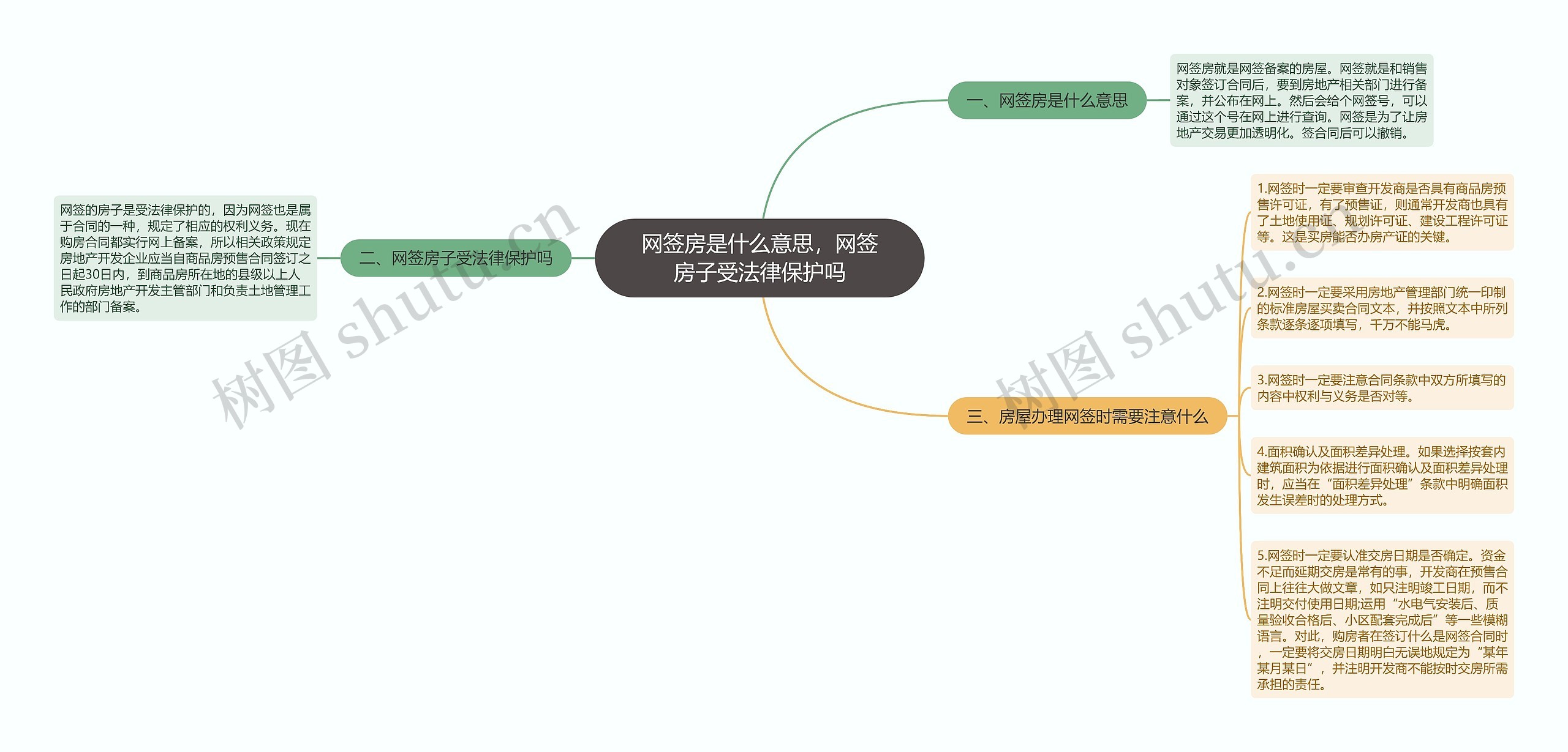 网签房是什么意思，网签房子受法律保护吗