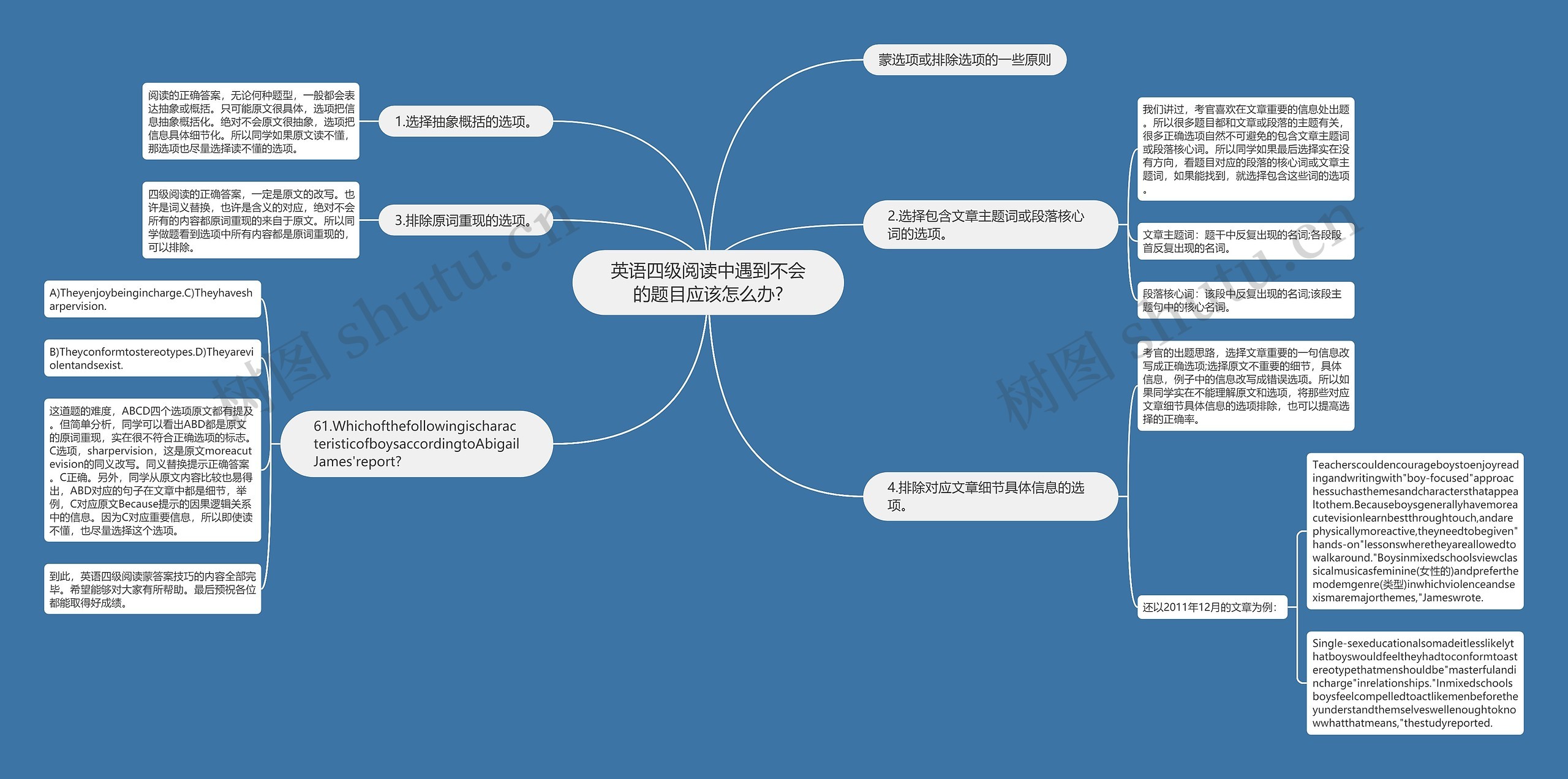 英语四级阅读中遇到不会的题目应该怎么办?