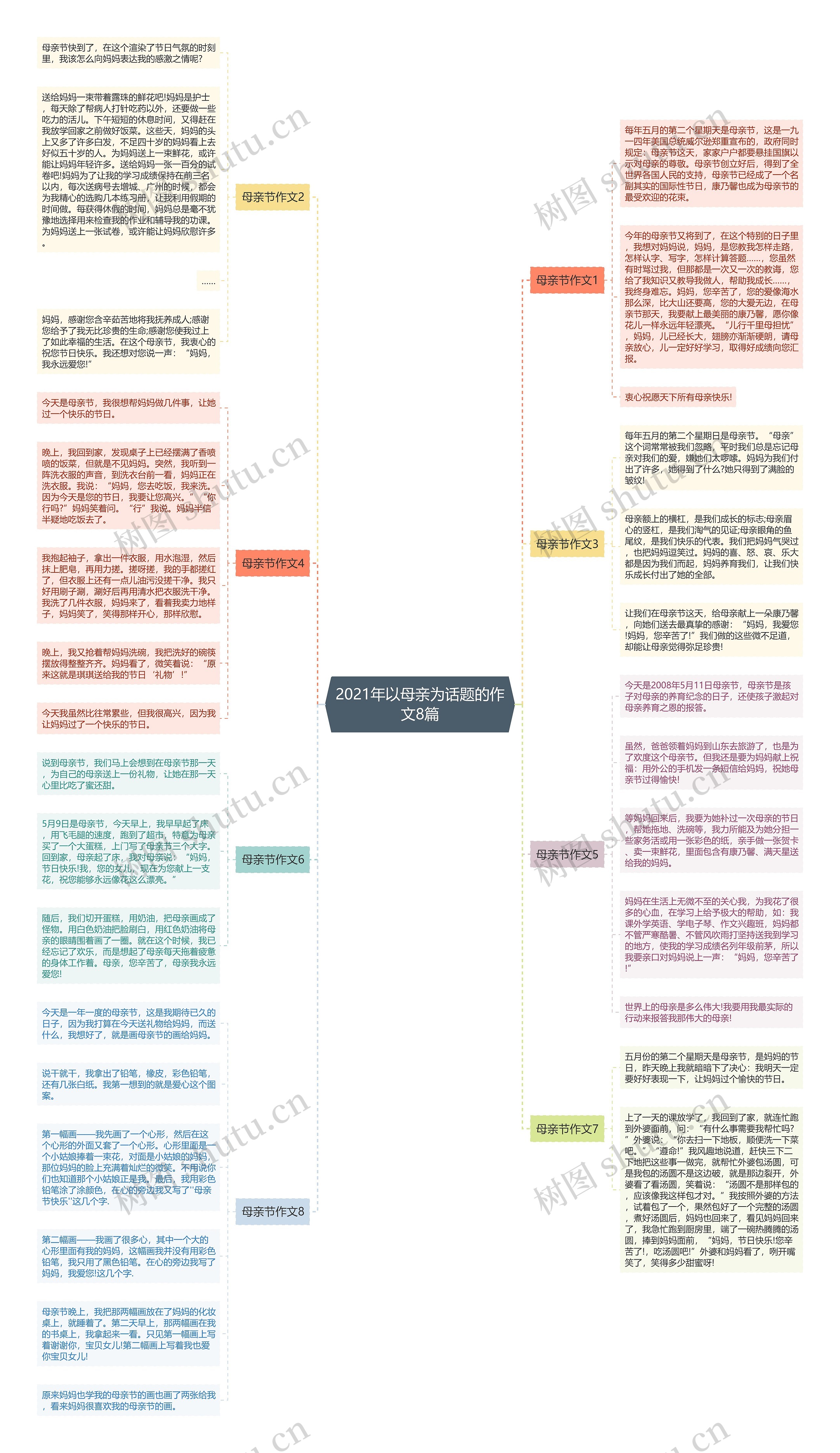 2021年以母亲为话题的作文8篇思维导图