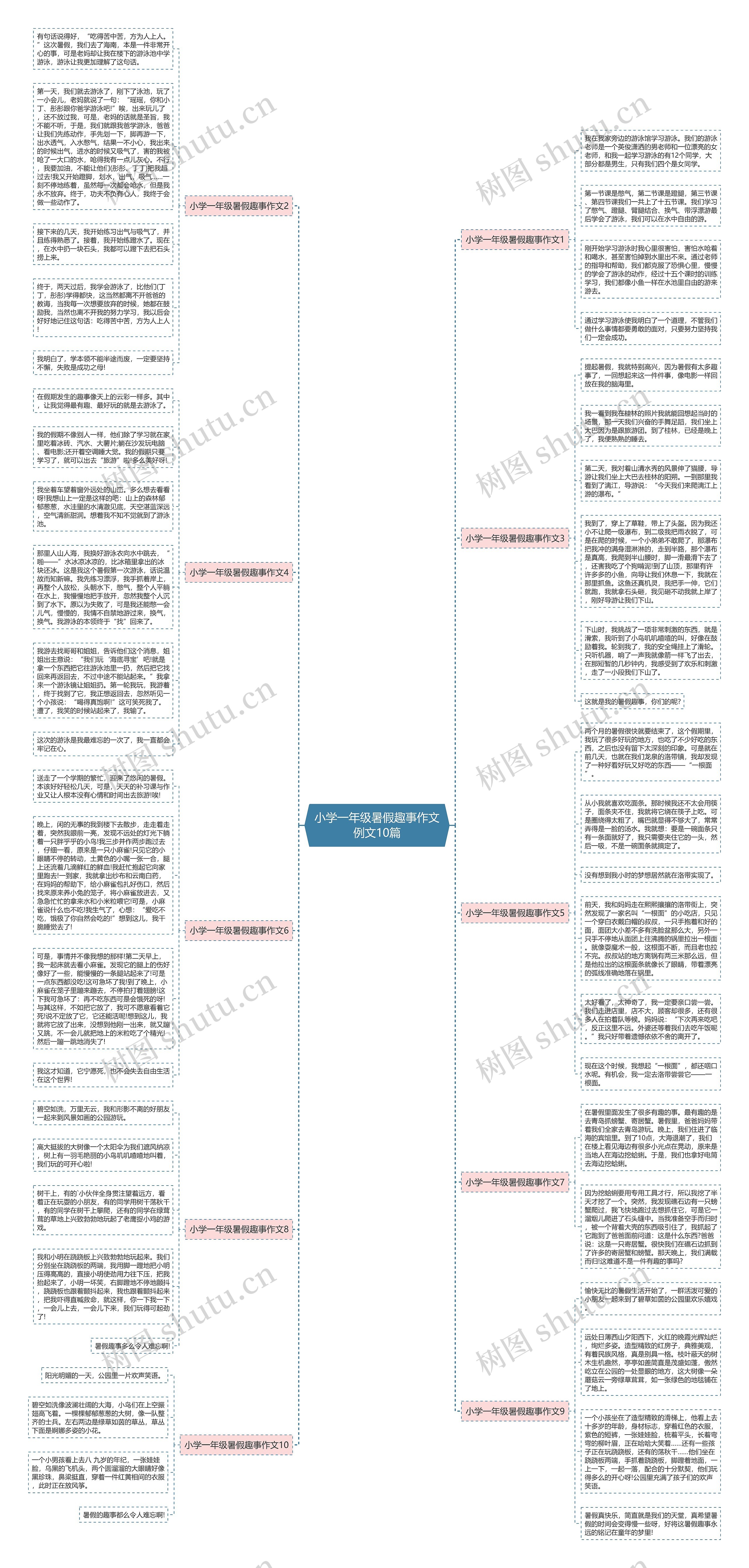 小学一年级暑假趣事作文例文10篇思维导图