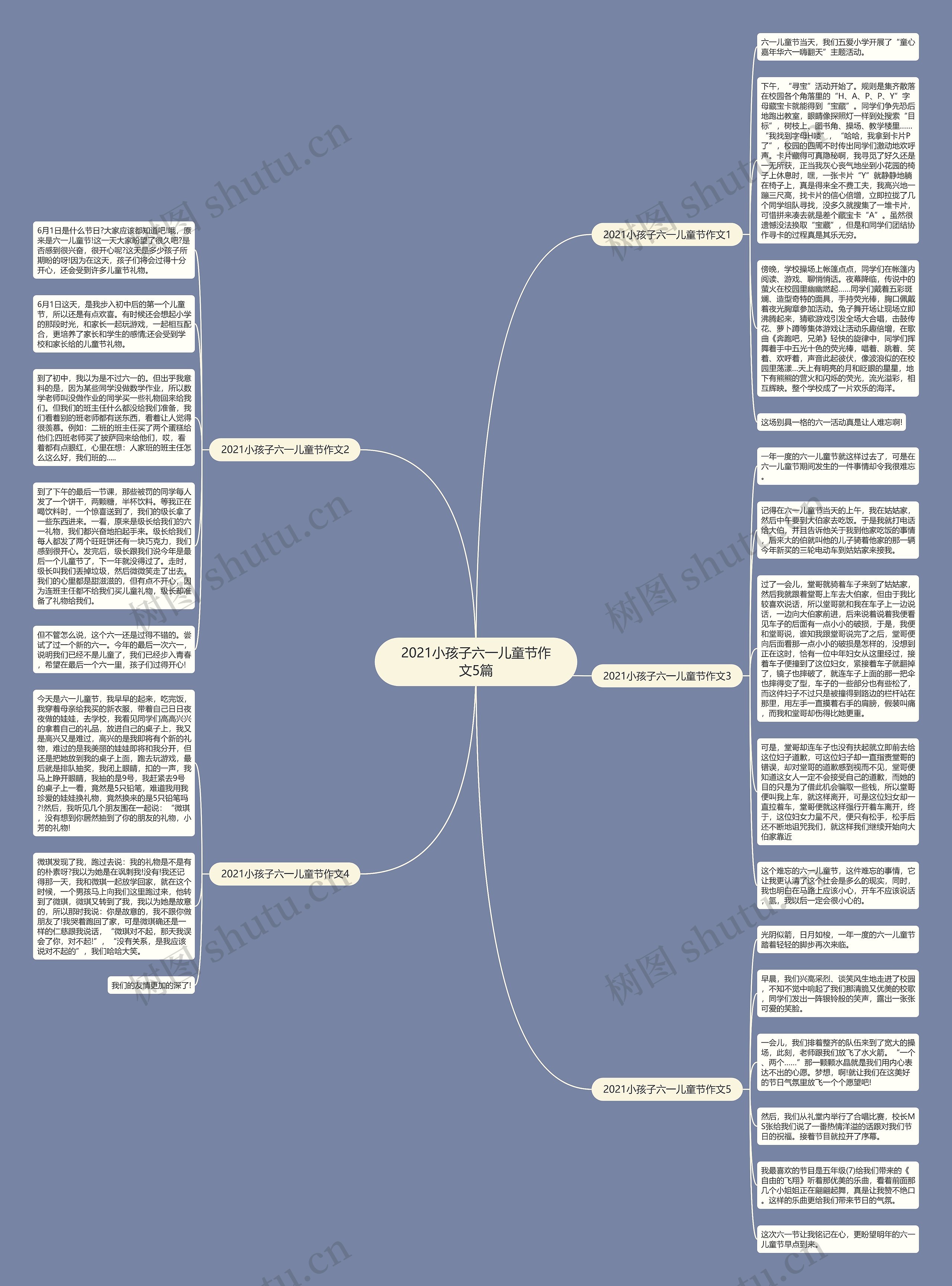 2021小孩子六一儿童节作文5篇思维导图