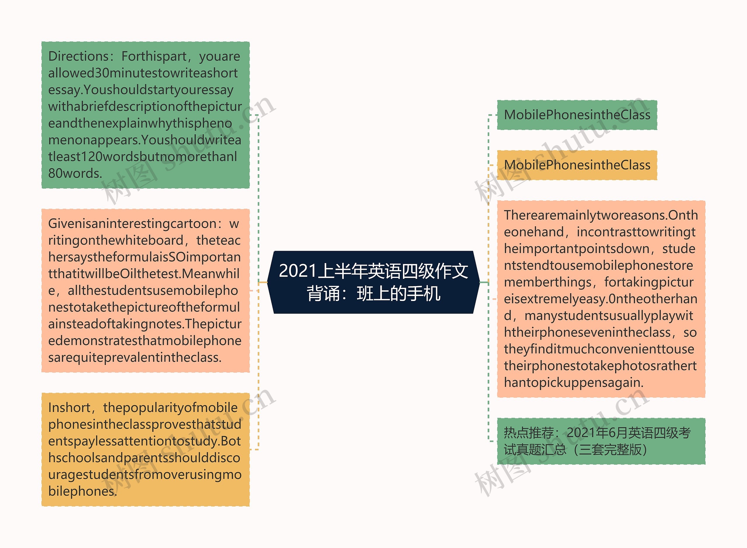 2021上半年英语四级作文背诵：班上的手机