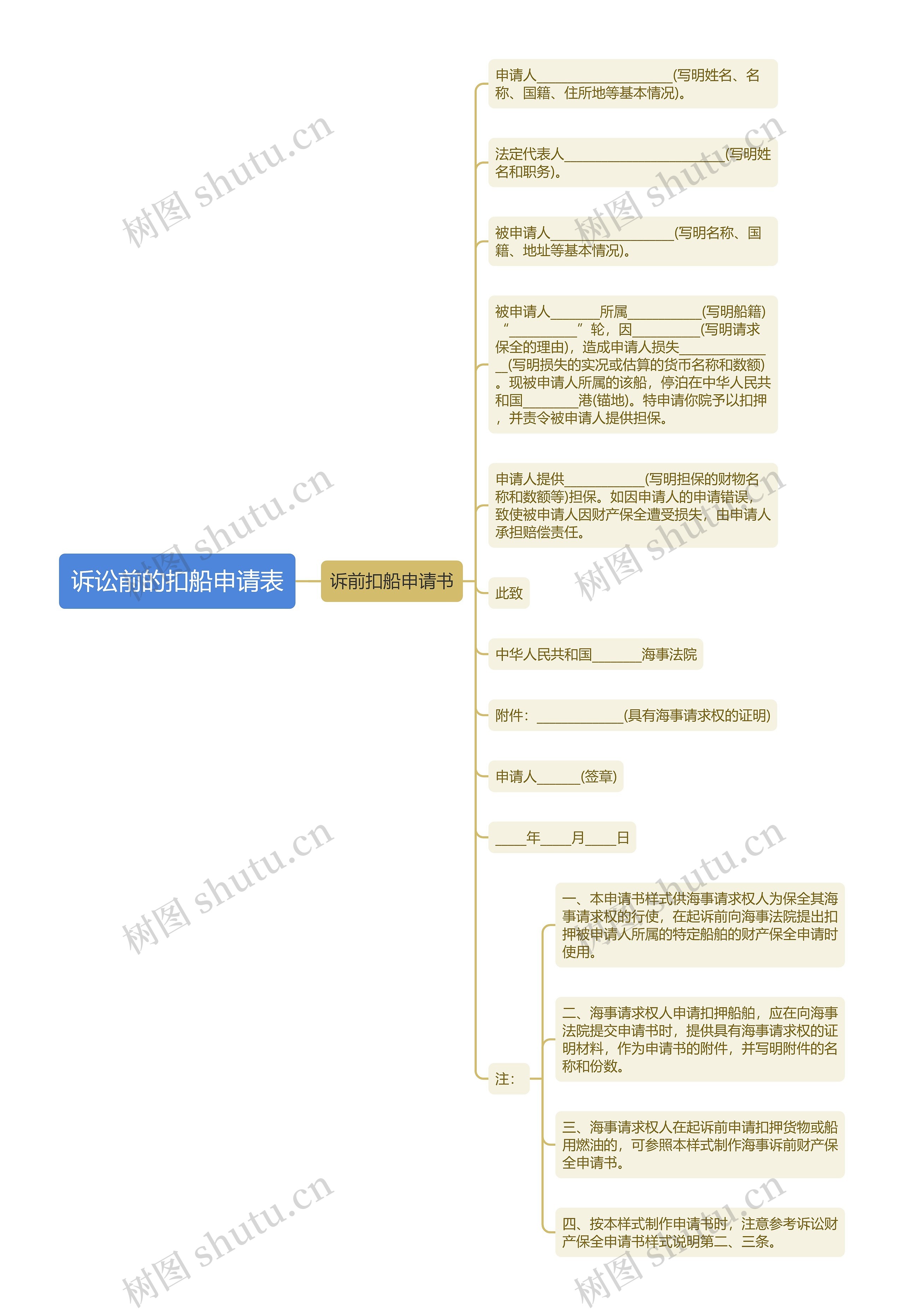 诉讼前的扣船申请表思维导图