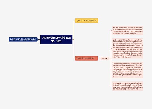 2022英语四级考试作文范文：智力