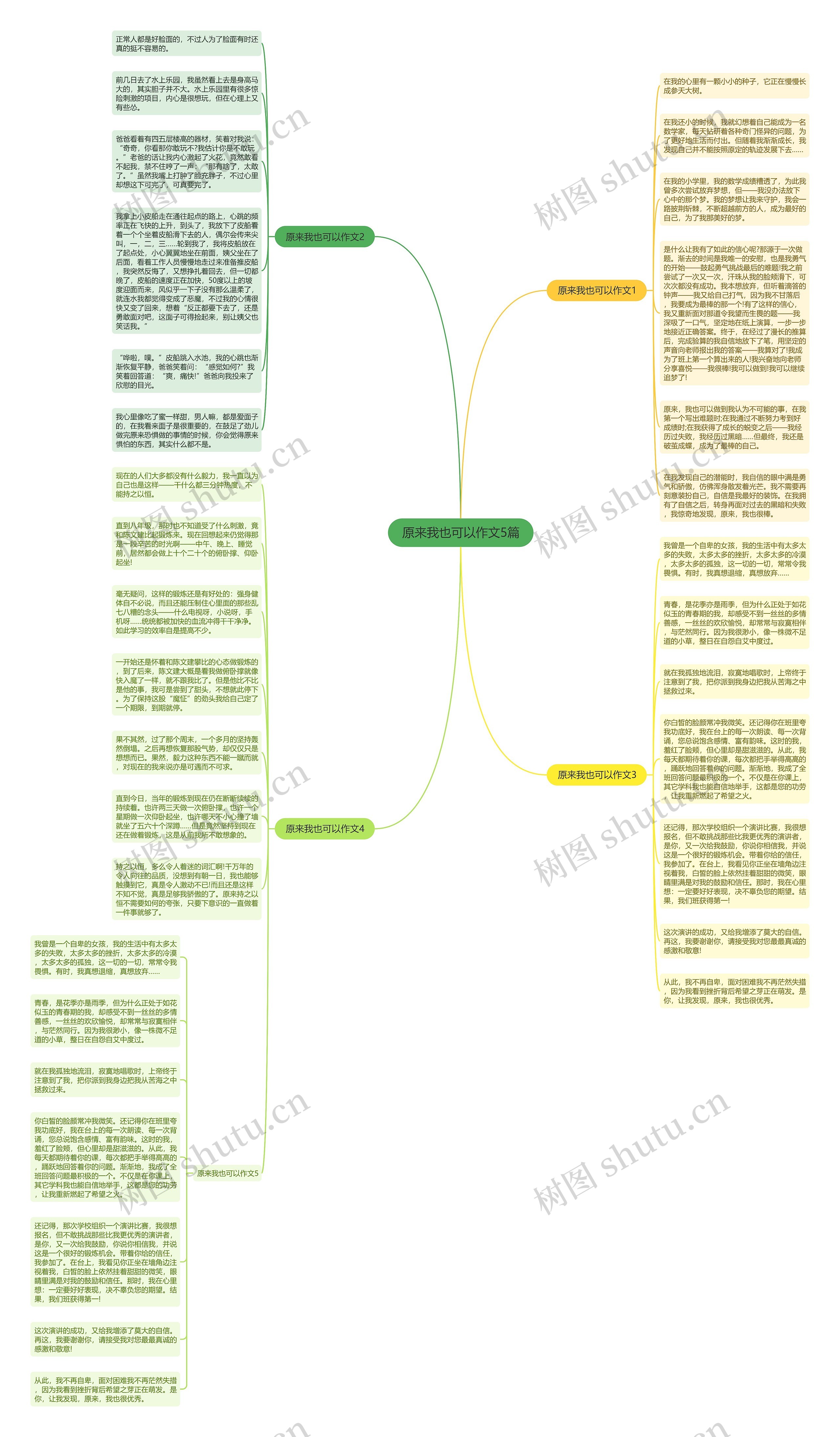 原来我也可以作文5篇思维导图