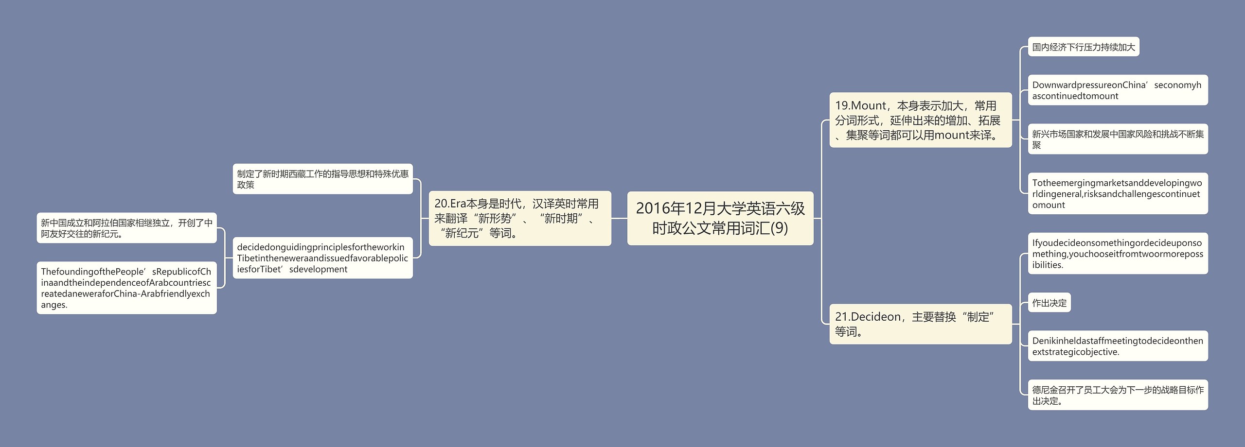 2016年12月大学英语六级时政公文常用词汇(9)思维导图