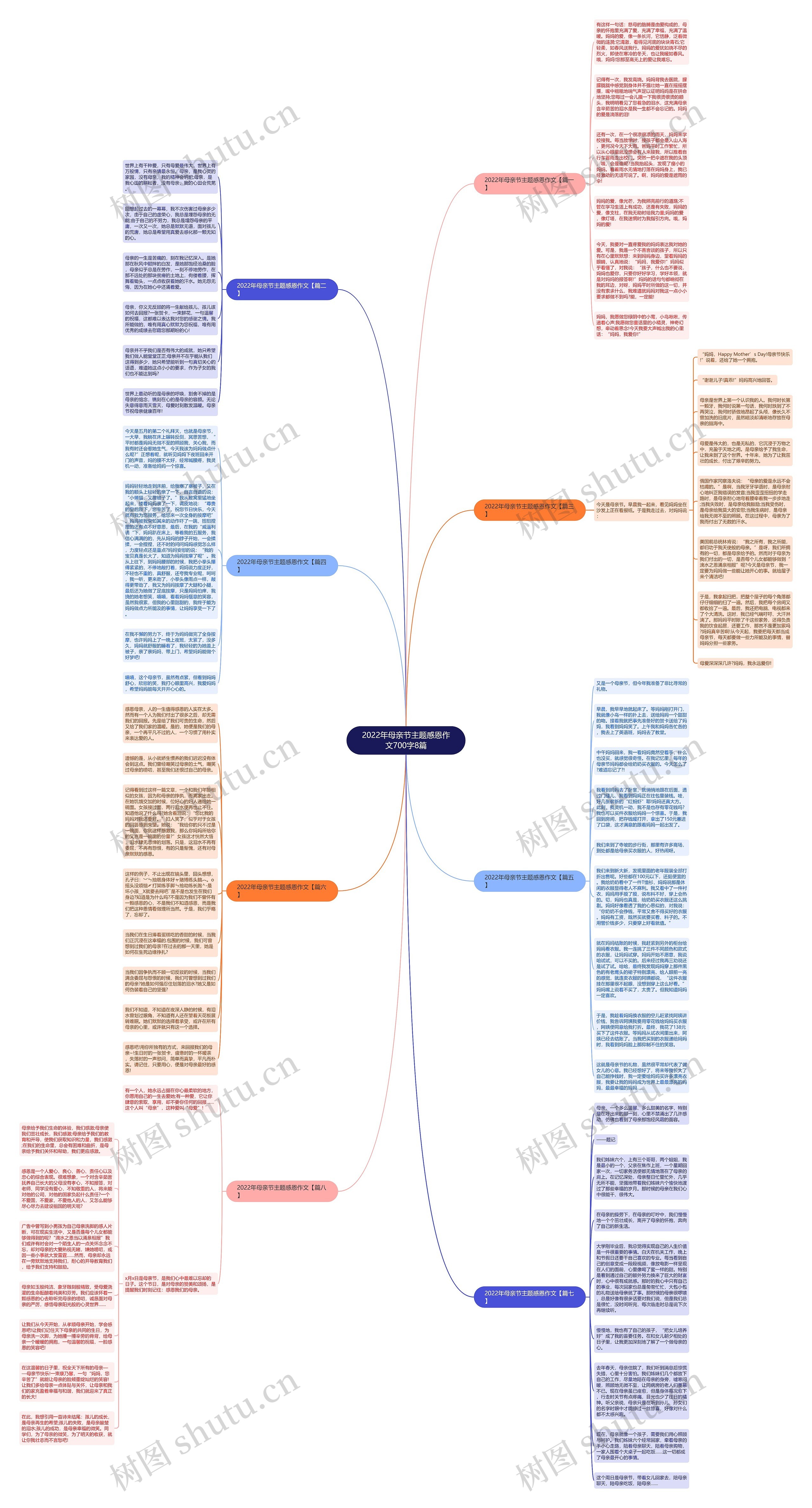 2022年母亲节主题感恩作文700字8篇思维导图